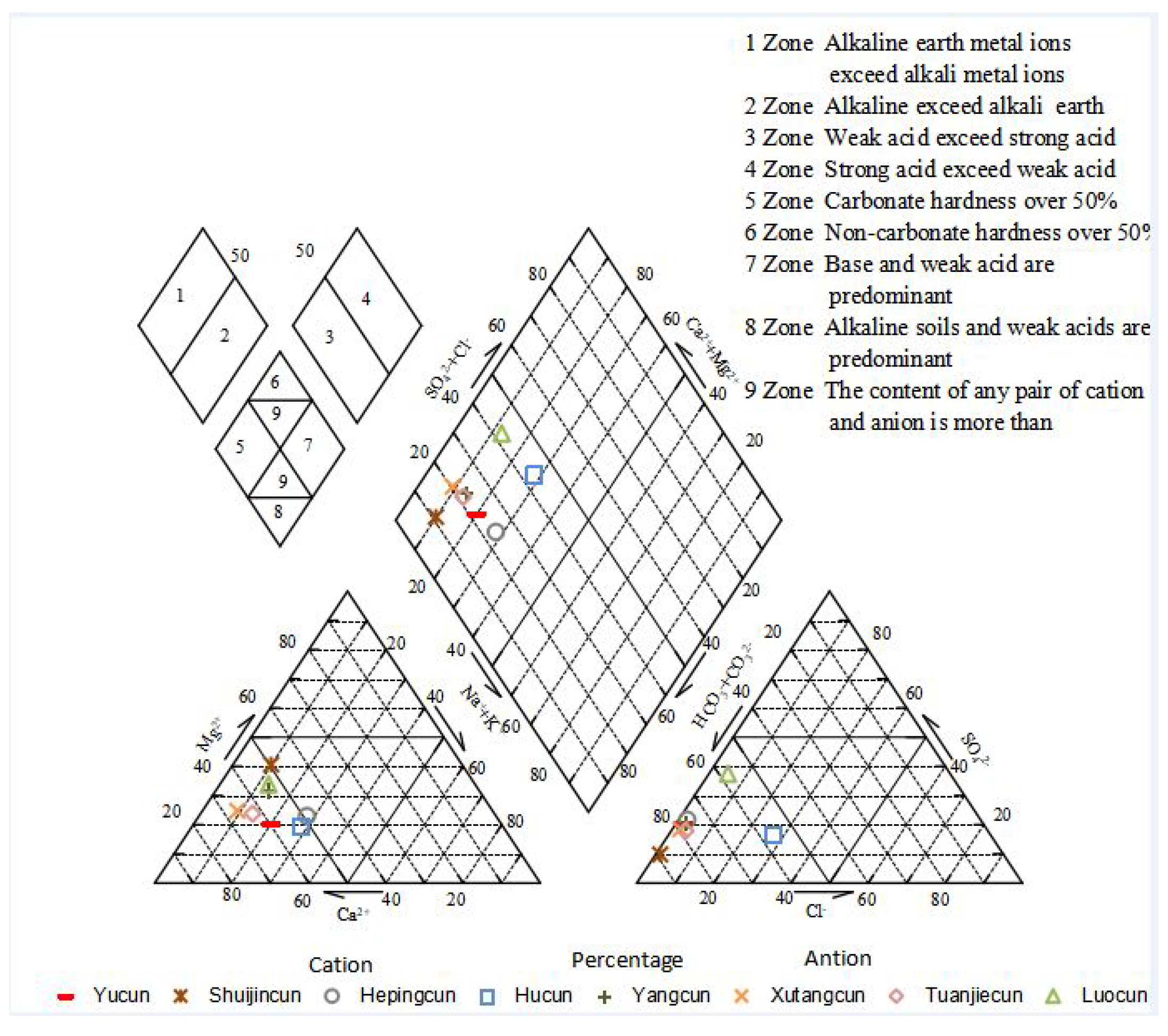 Sustainability 10 04507 g005 Sustainability 10 04507 g005