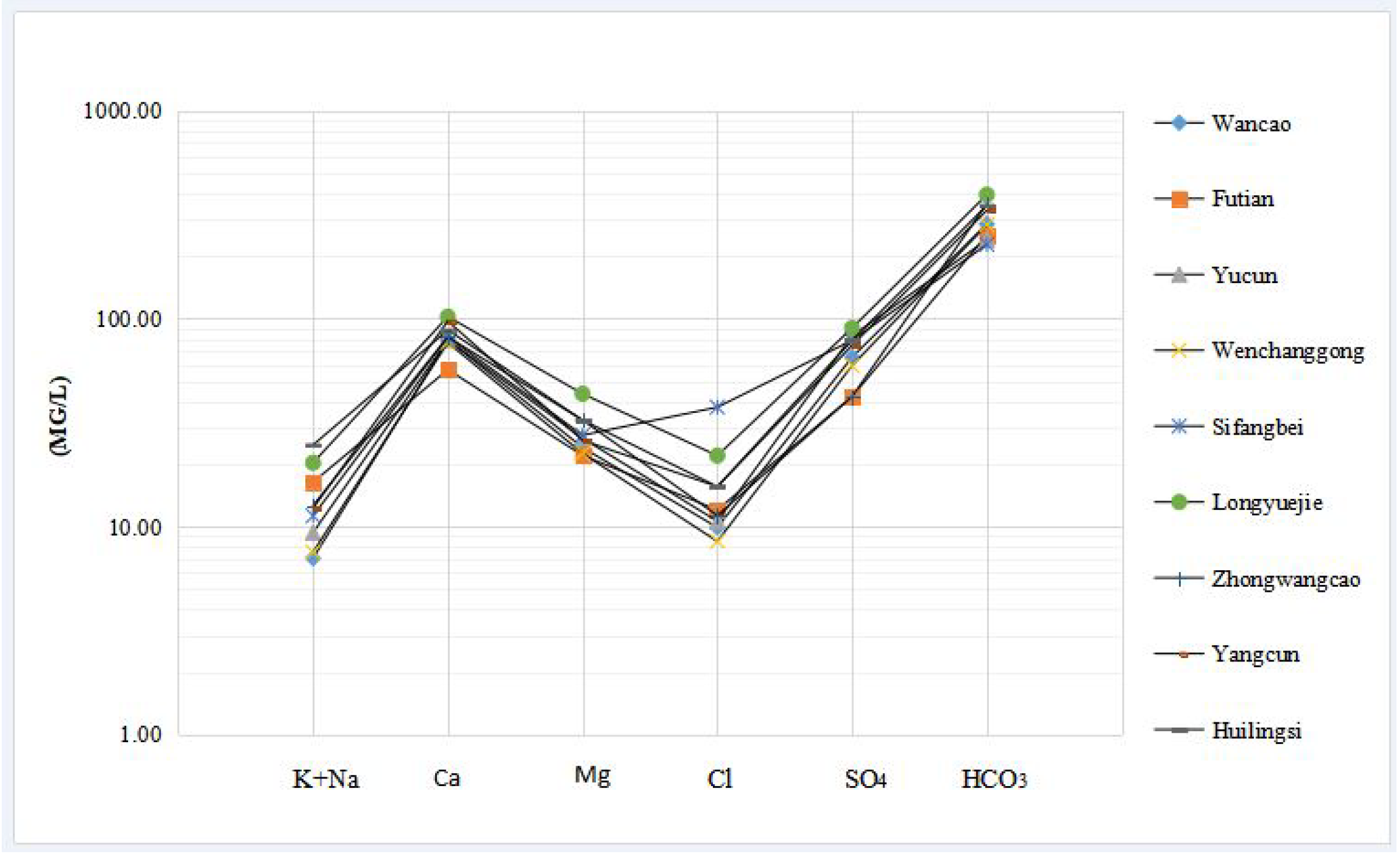 Sustainability 10 04507 g006 Sustainability 10 04507 g006