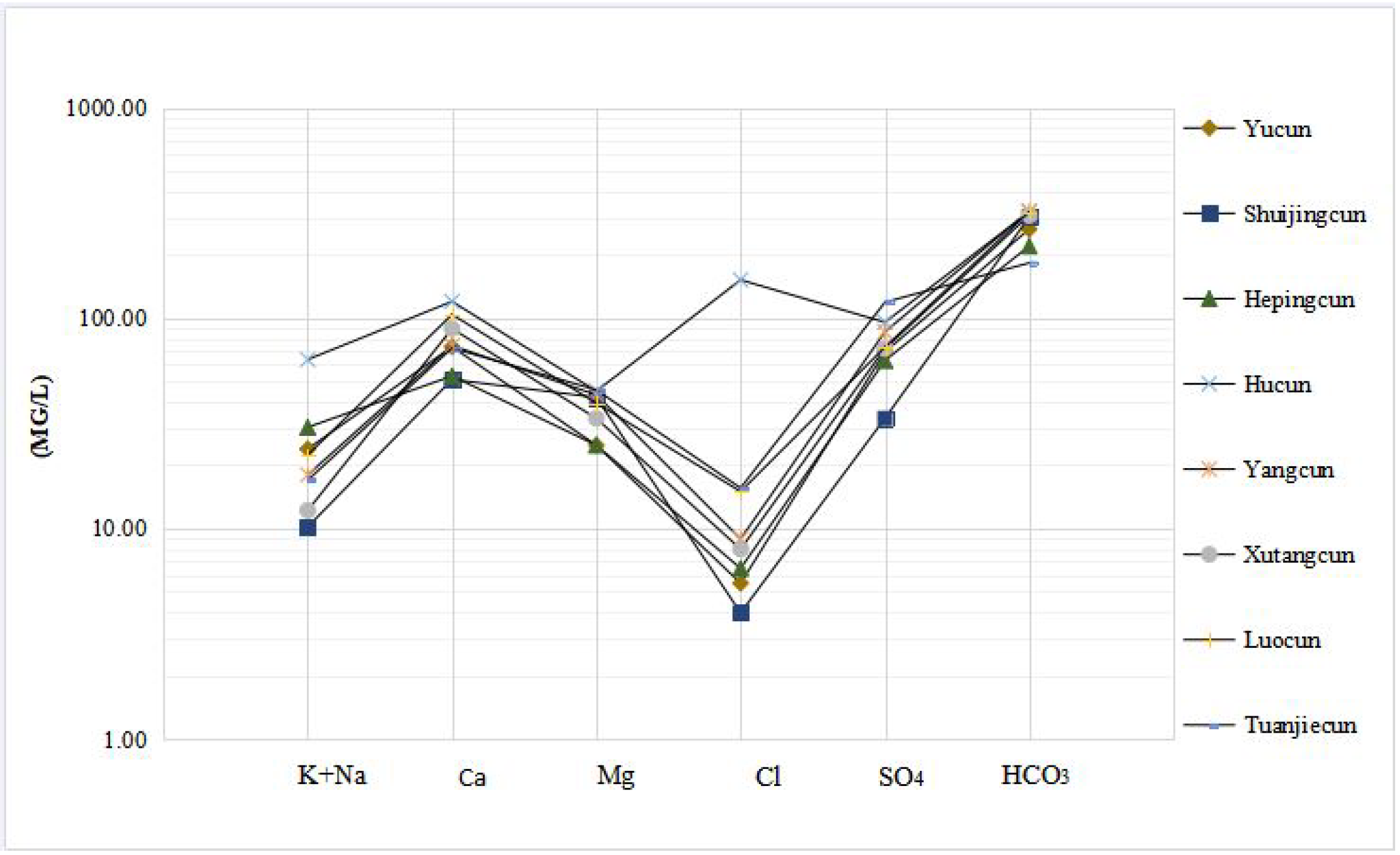 Sustainability 10 04507 g007 Sustainability 10 04507 g007