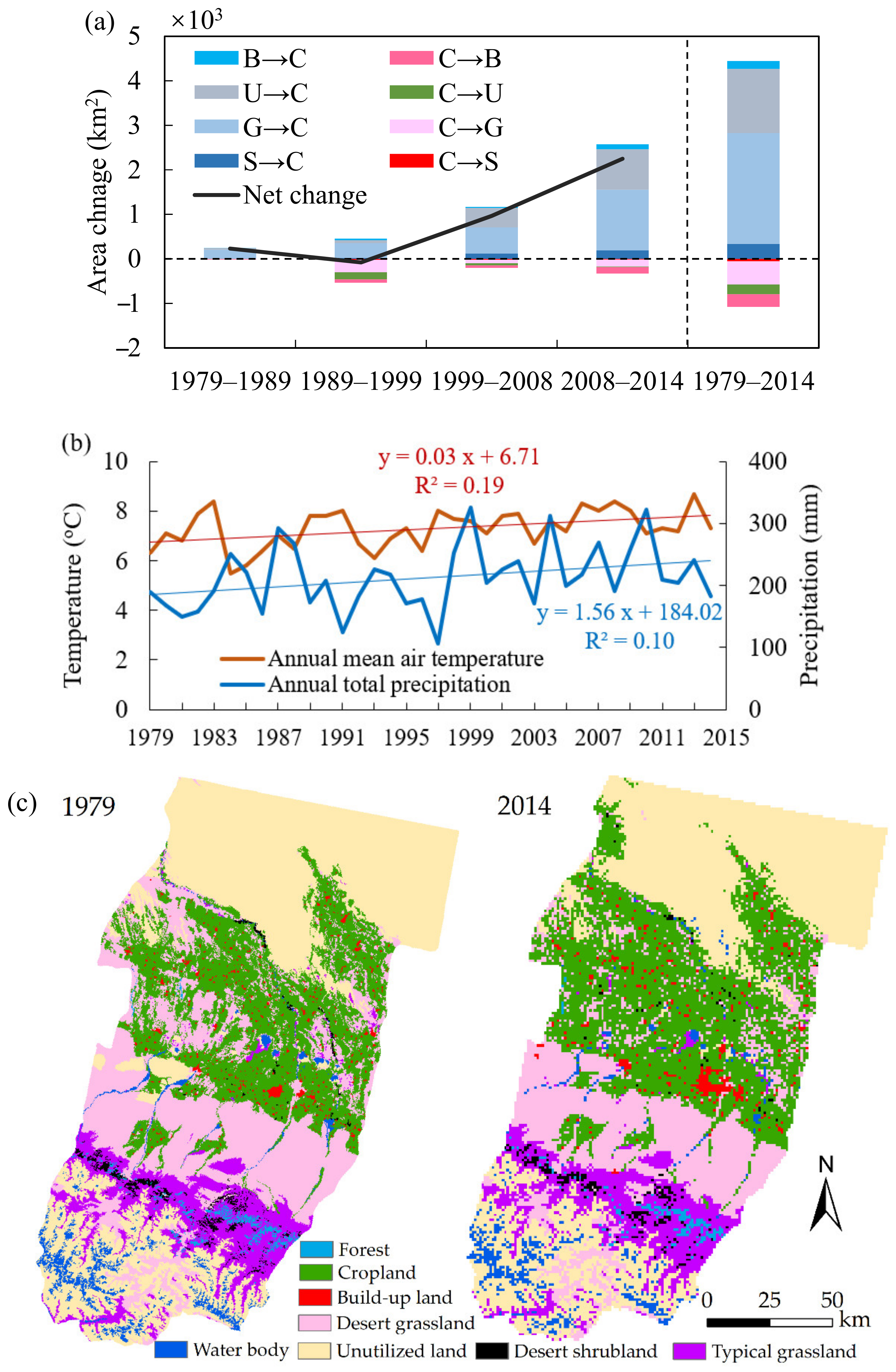 Sustainability 10 04508 g003 Sustainability 10 04508 g003