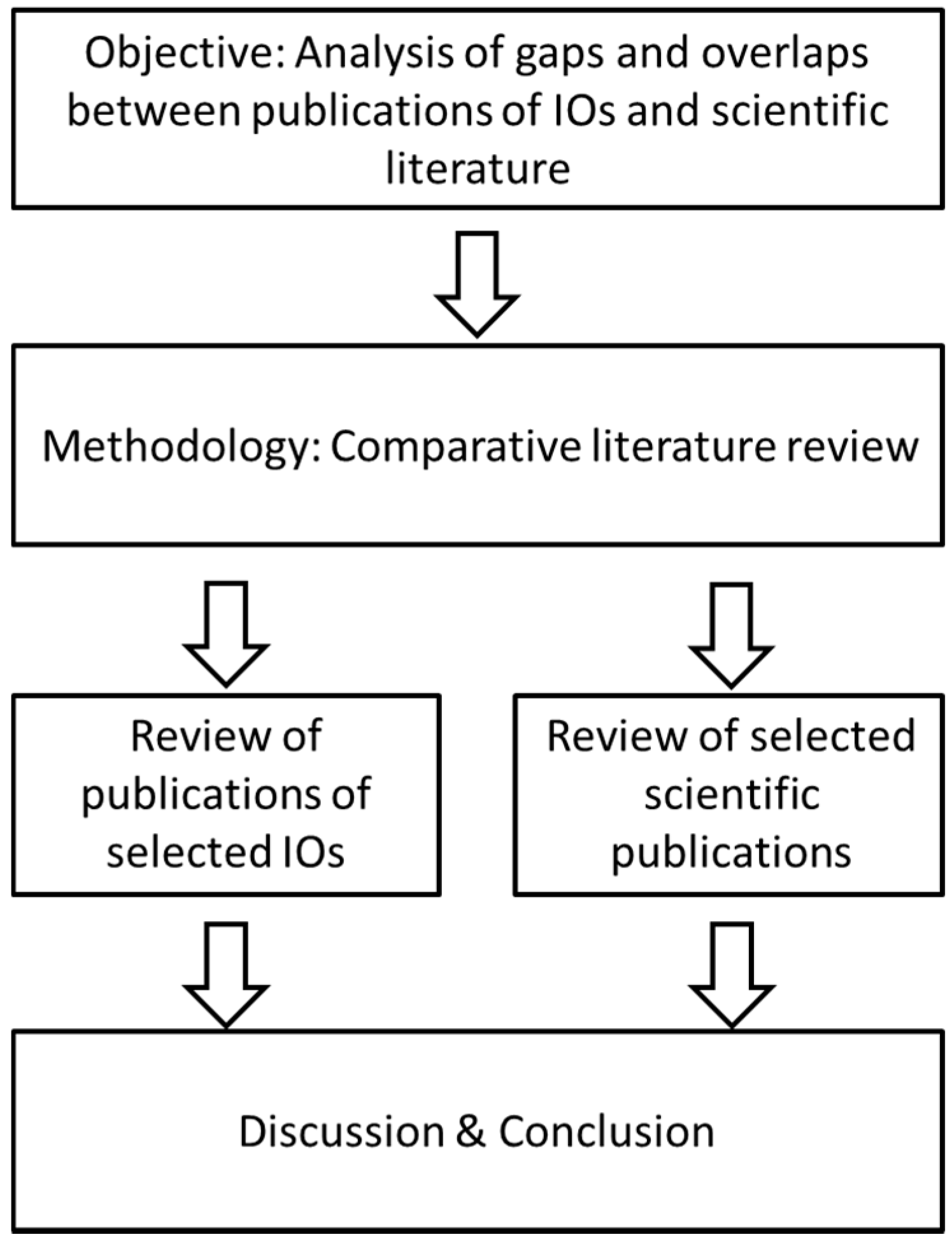 Sustainability 10 04511 g001