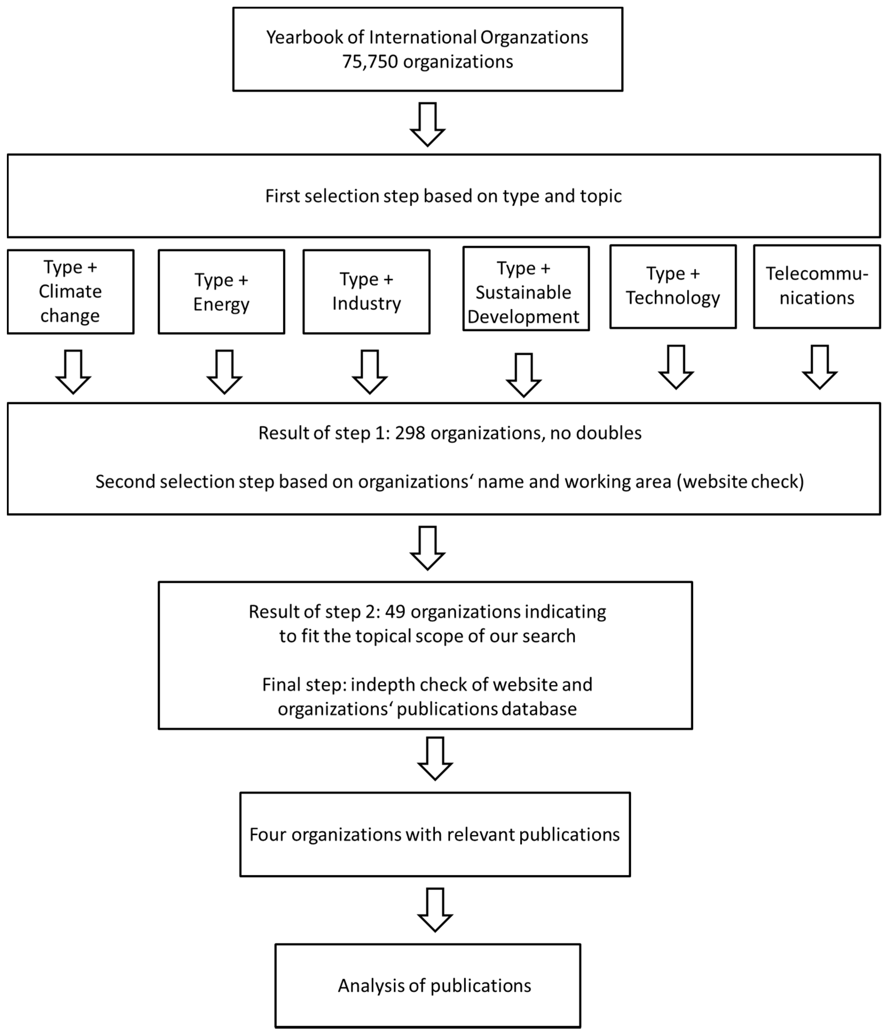 Sustainability 10 04511 g002