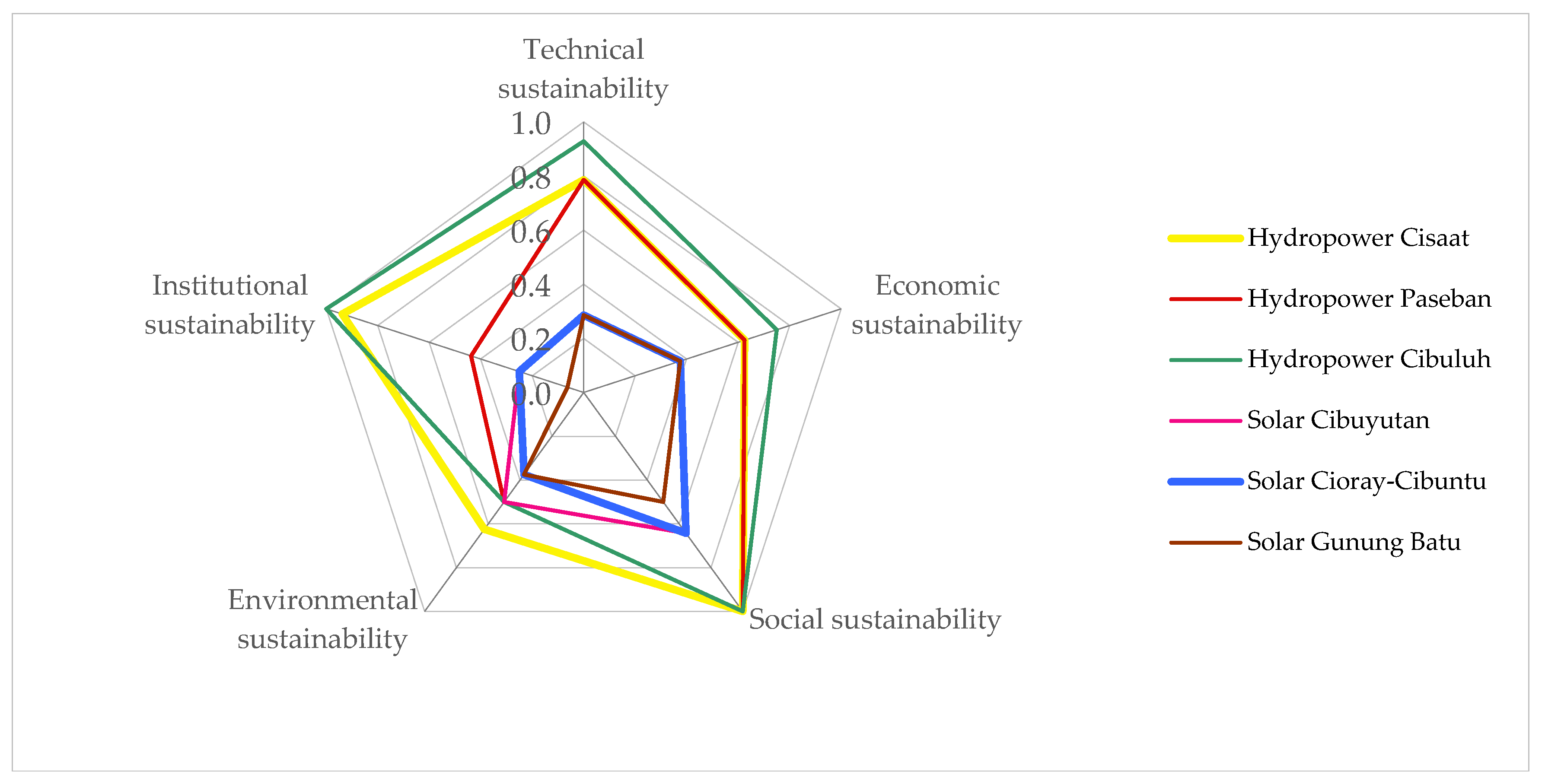 Sustainability 10 04512 g003 550