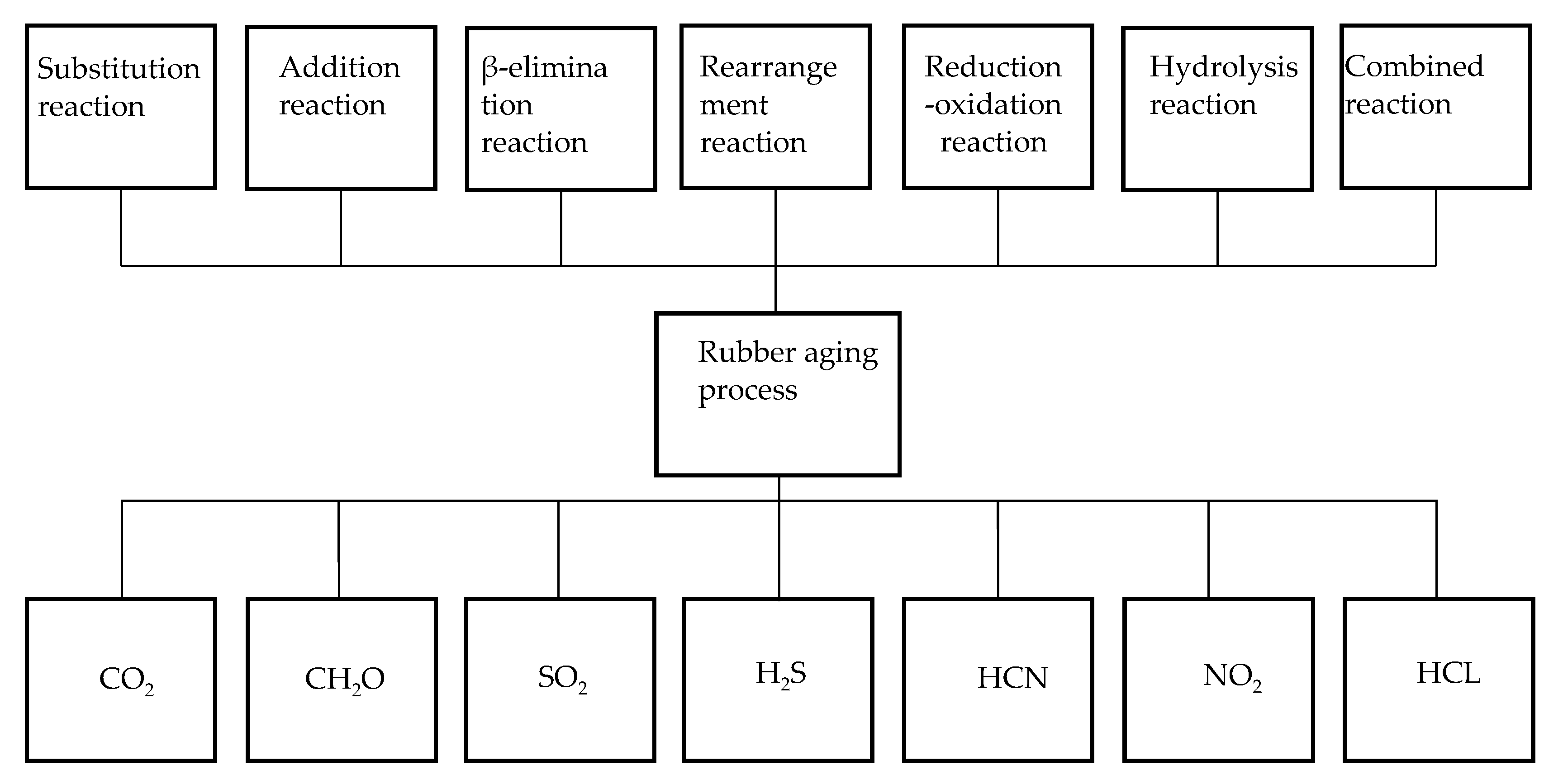 Sustainability 10 04521 g005 550
