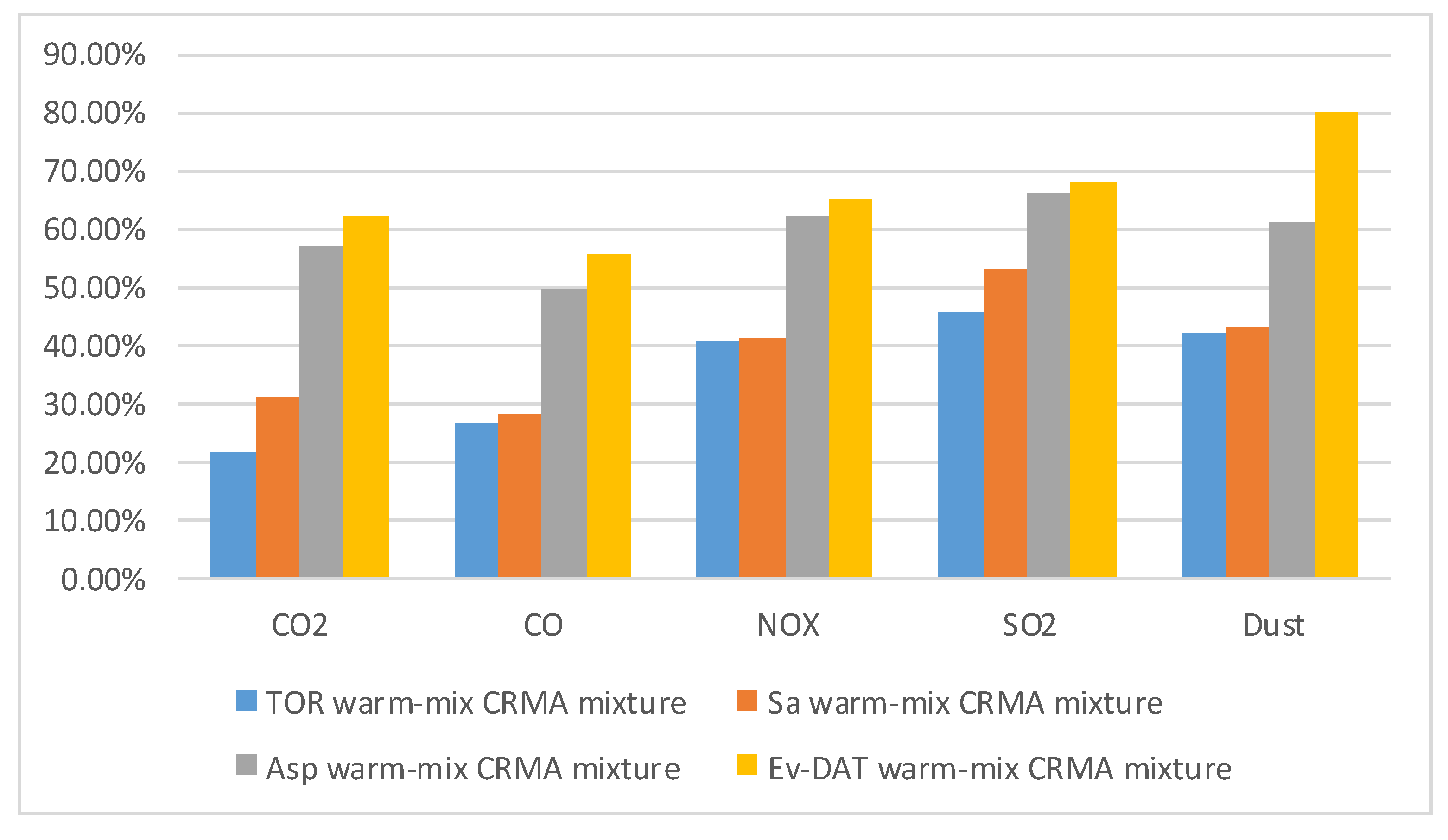 Sustainability 10 04521 g006 550