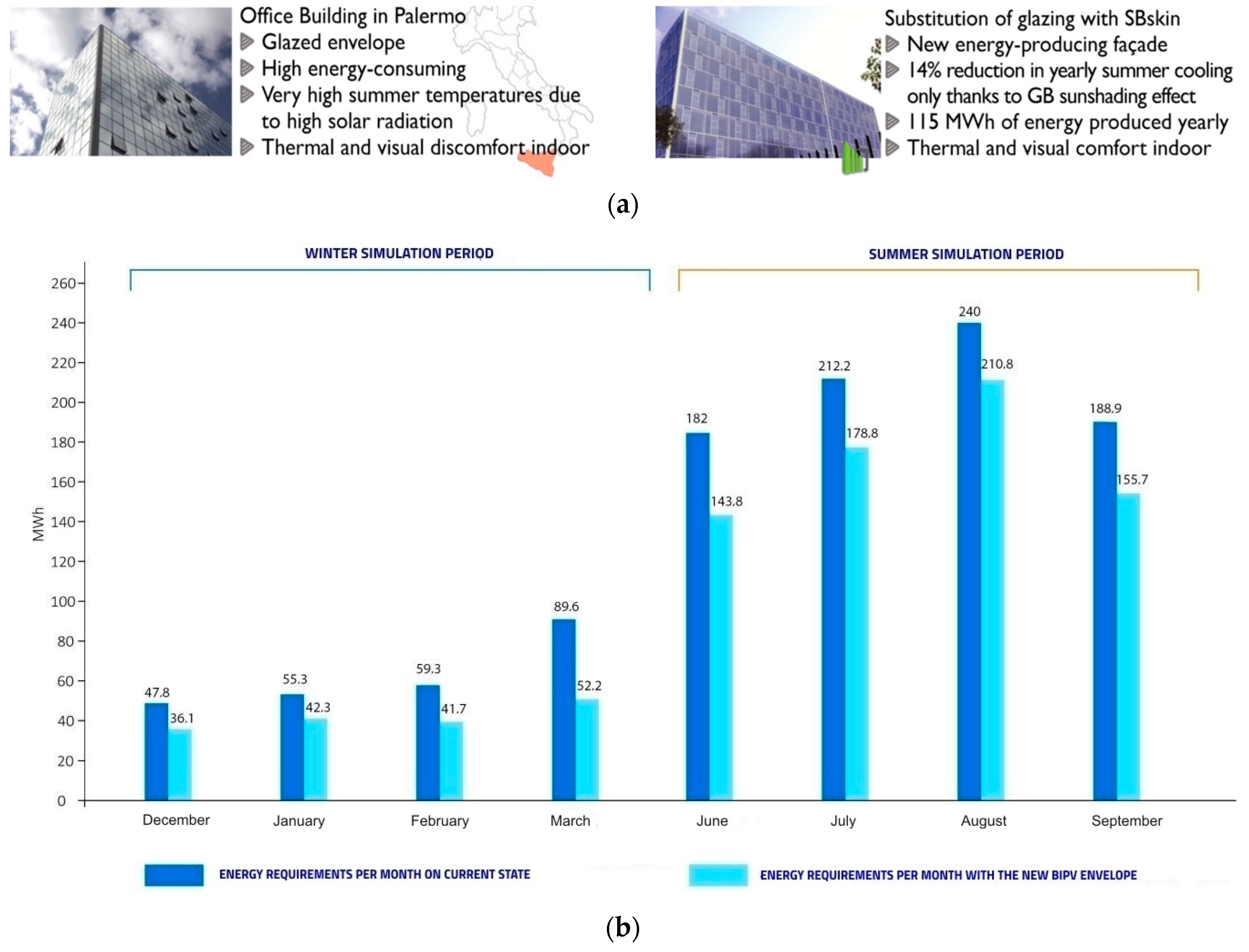 Sustainability 10 04523 g003