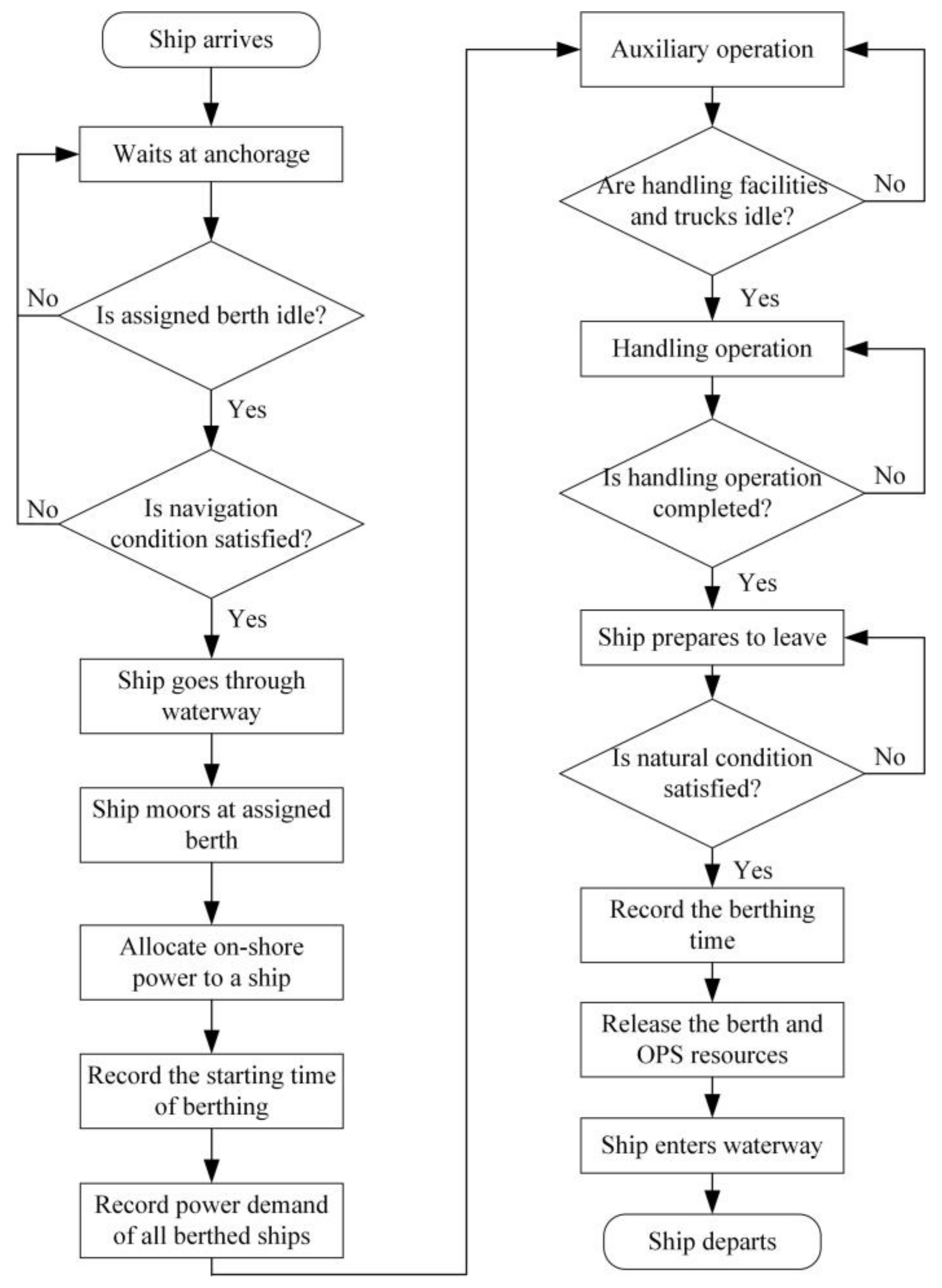 Sustainability 10 04524 g004 Sustainability 10 04524 g004