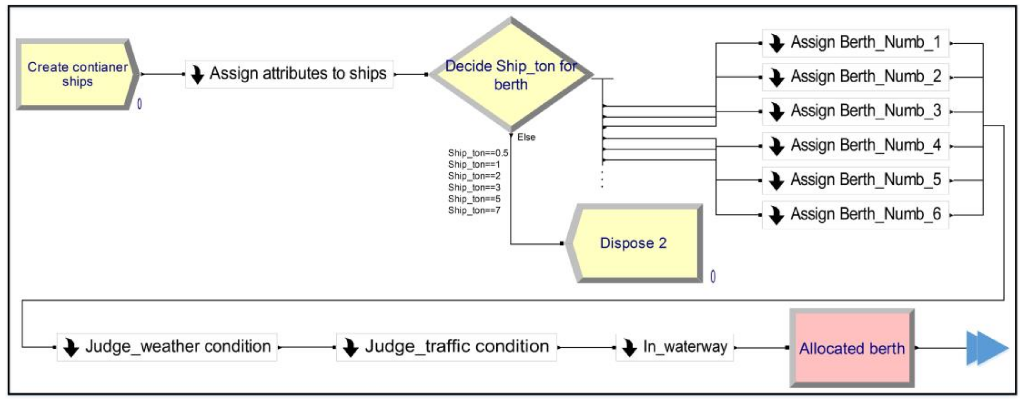 Sustainability 10 04524 g005 Sustainability 10 04524 g005