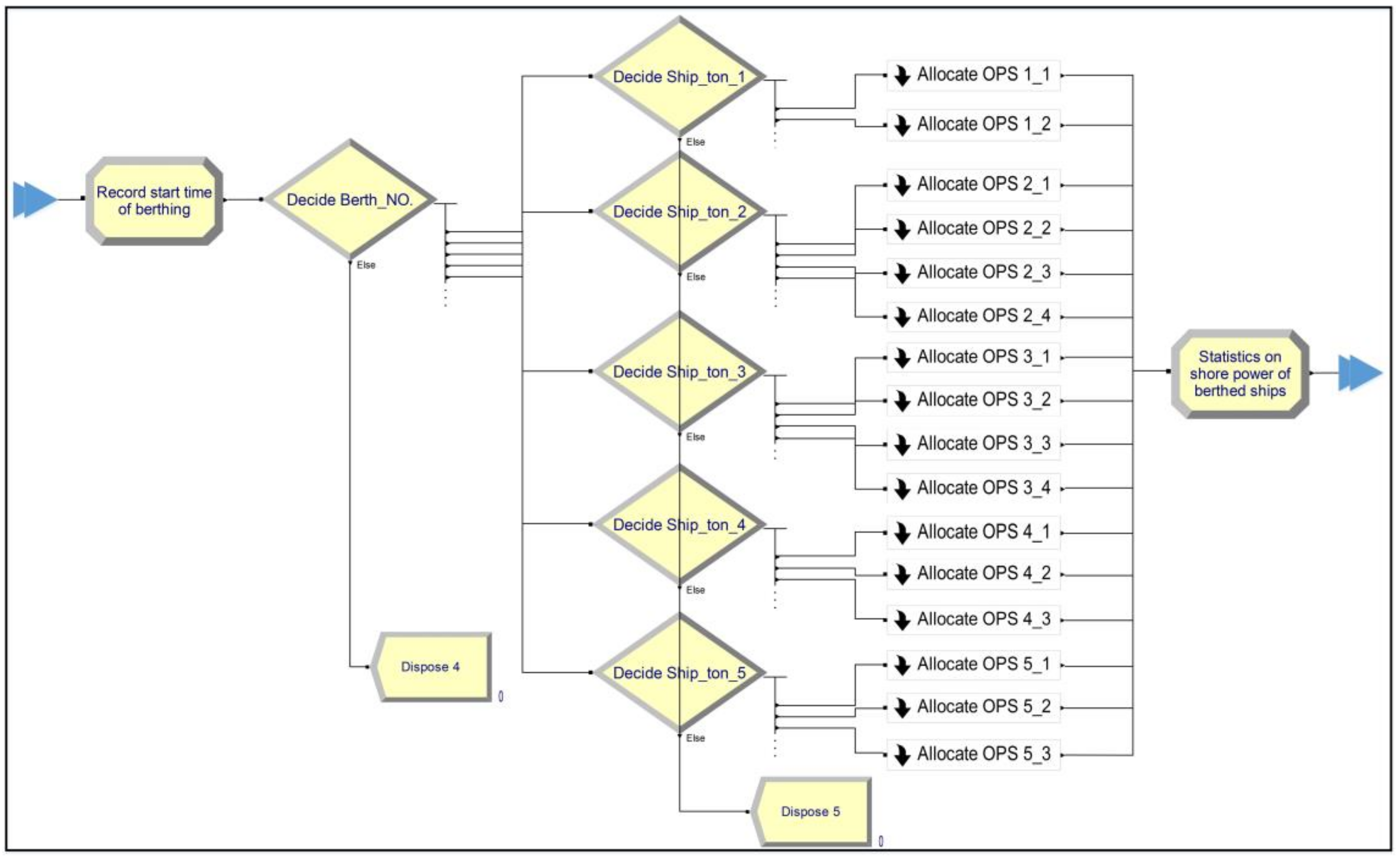 Sustainability 10 04524 g006 Sustainability 10 04524 g006