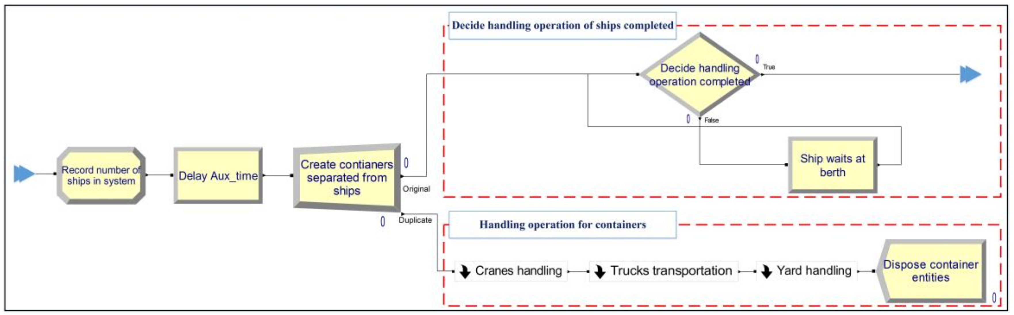 Sustainability 10 04524 g007 Sustainability 10 04524 g007