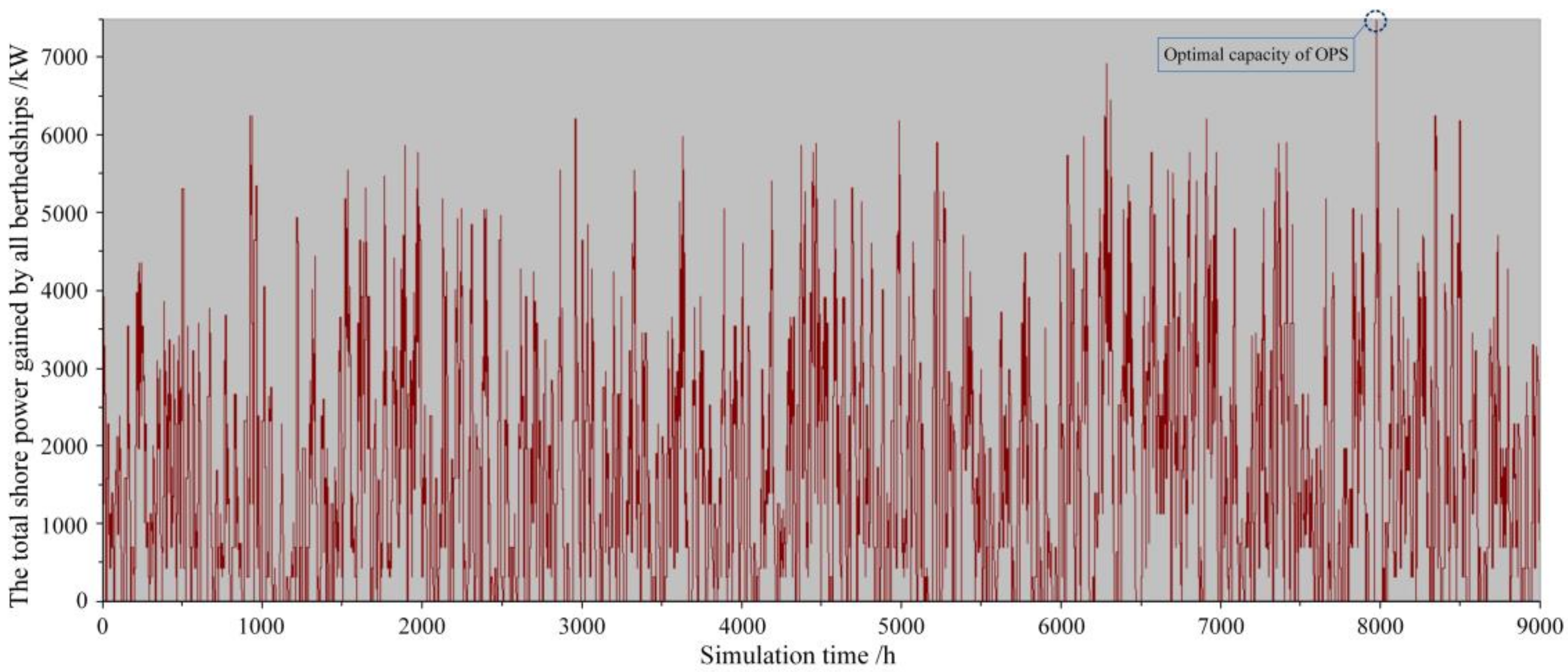 Sustainability 10 04524 g010 Sustainability 10 04524 g010
