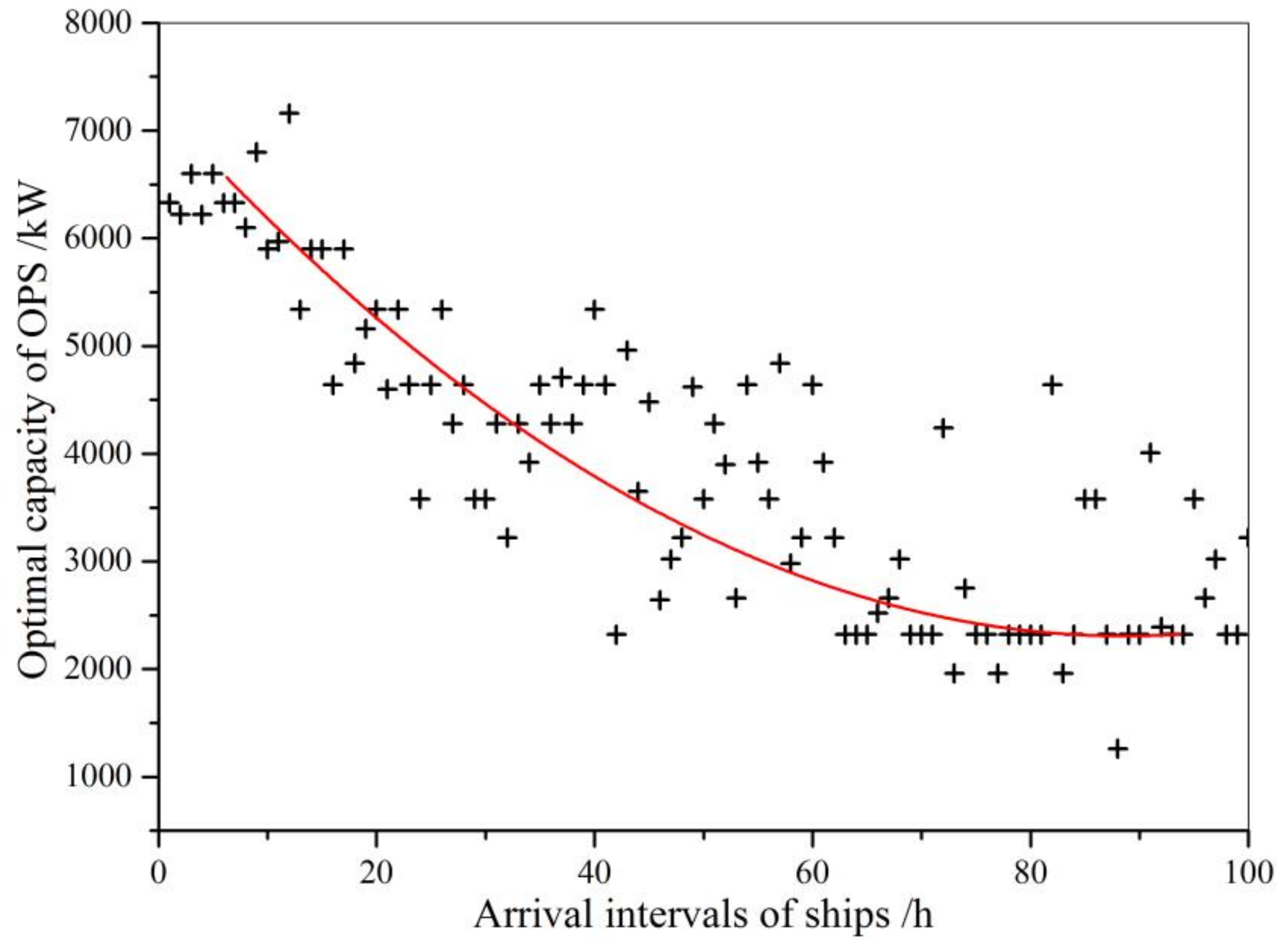 Sustainability 10 04524 g012 Sustainability 10 04524 g012