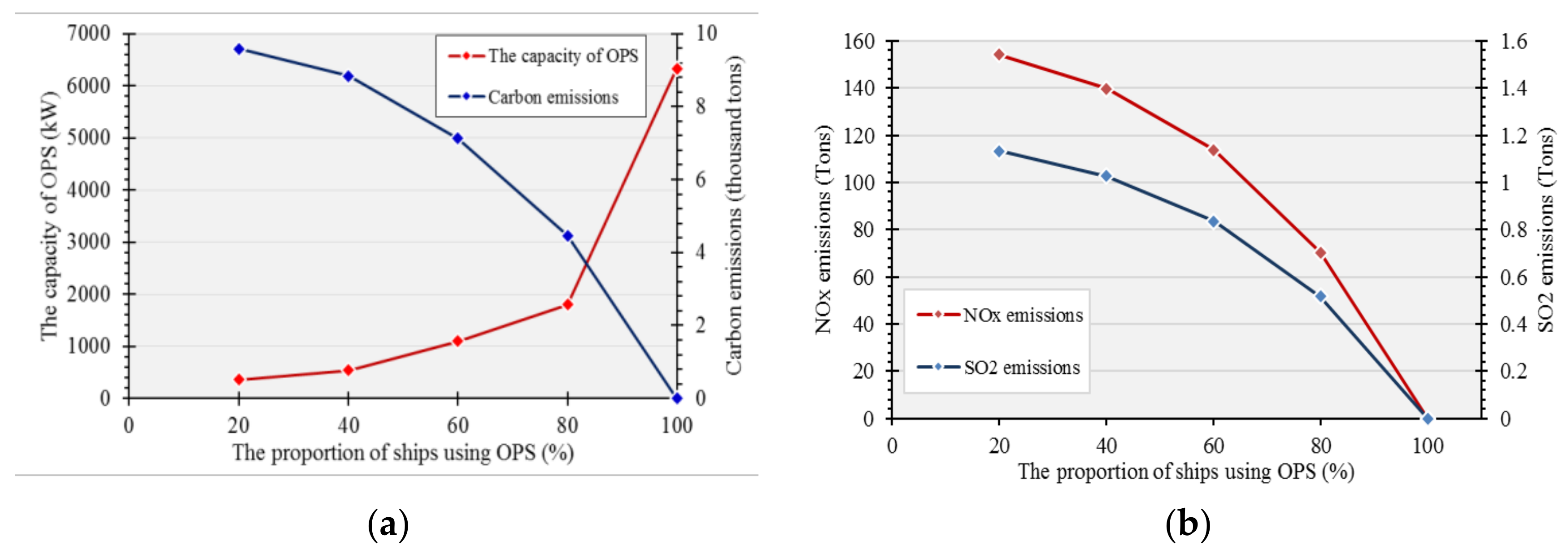 Sustainability 10 04524 g013 Sustainability 10 04524 g013