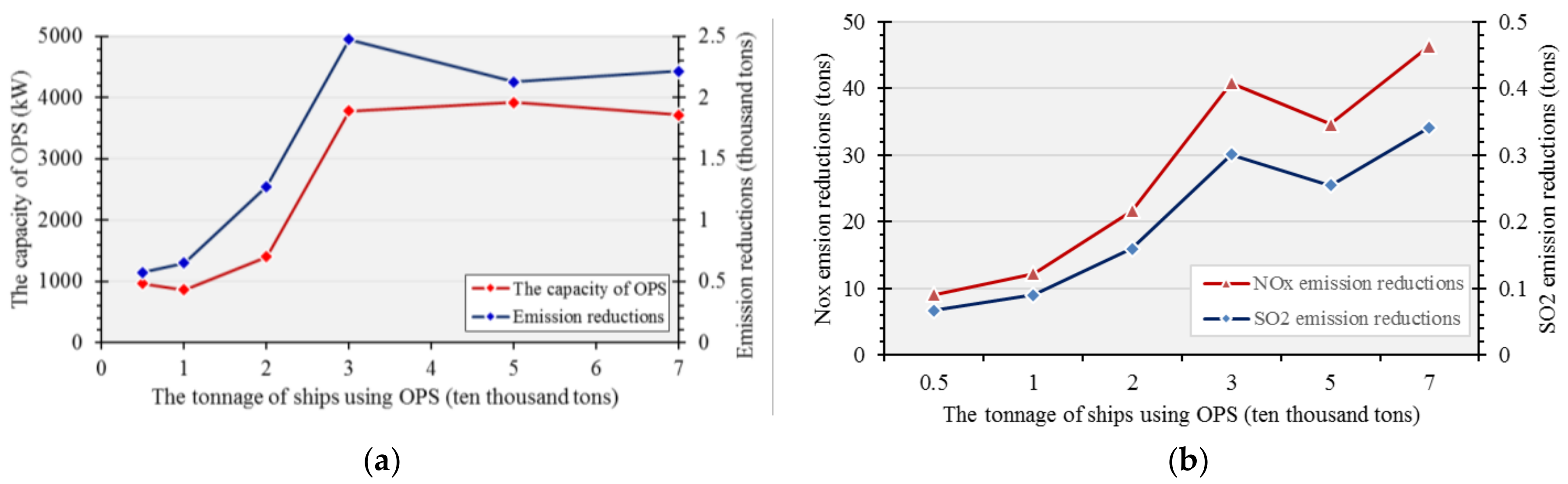 Sustainability 10 04524 g014 Sustainability 10 04524 g014
