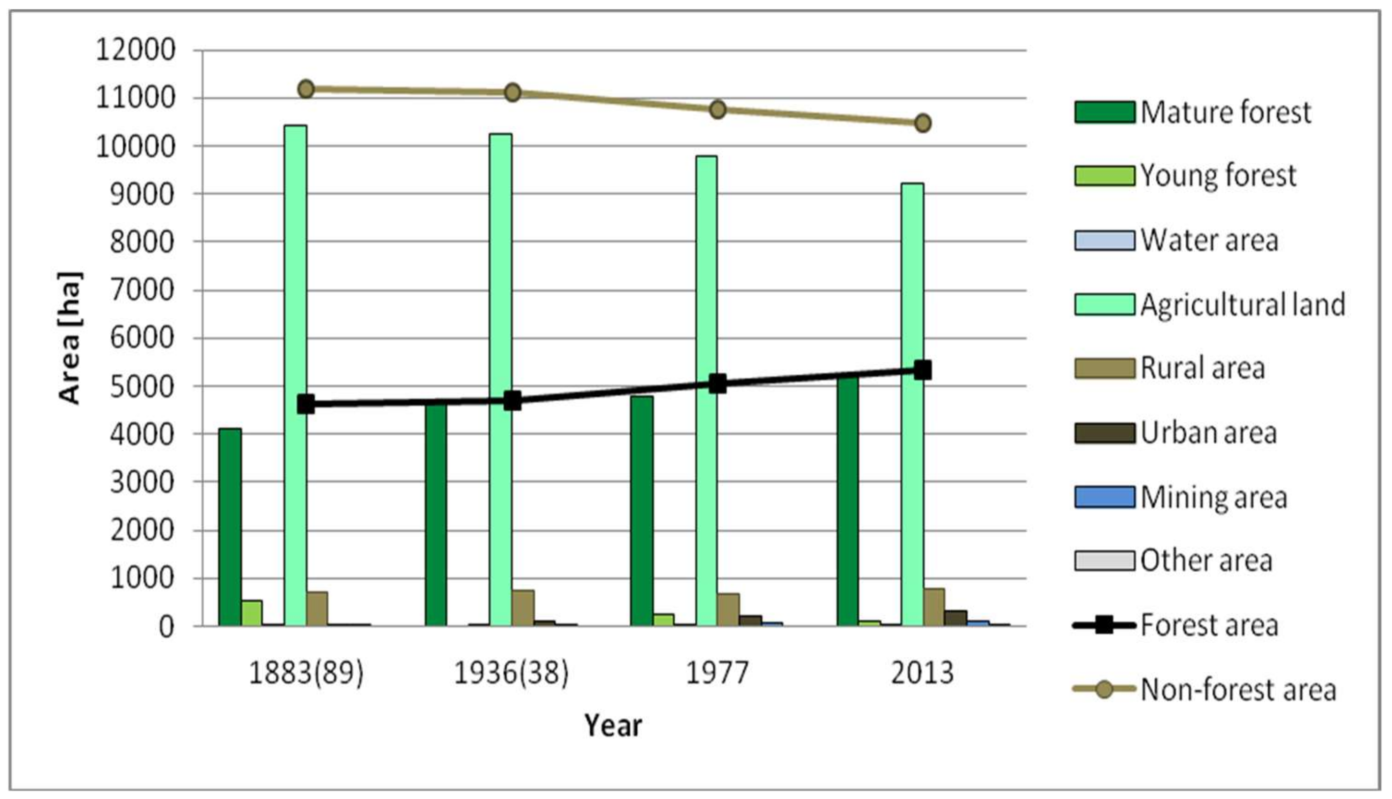 Sustainability 10 04526 g003