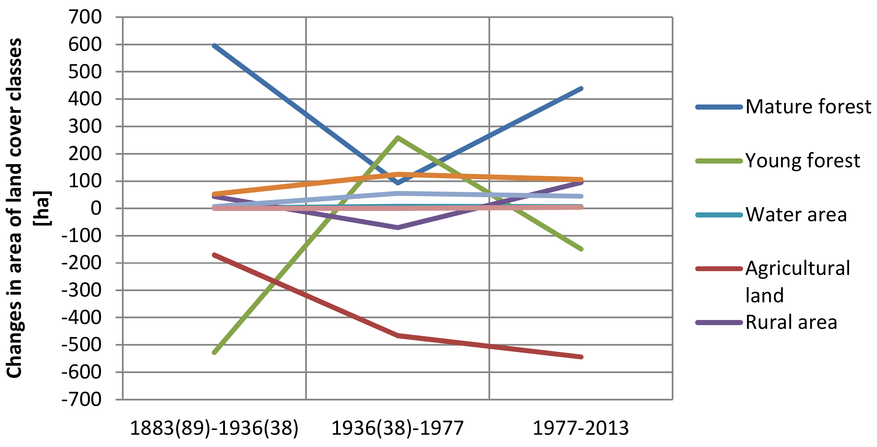 Sustainability 10 04526 g004