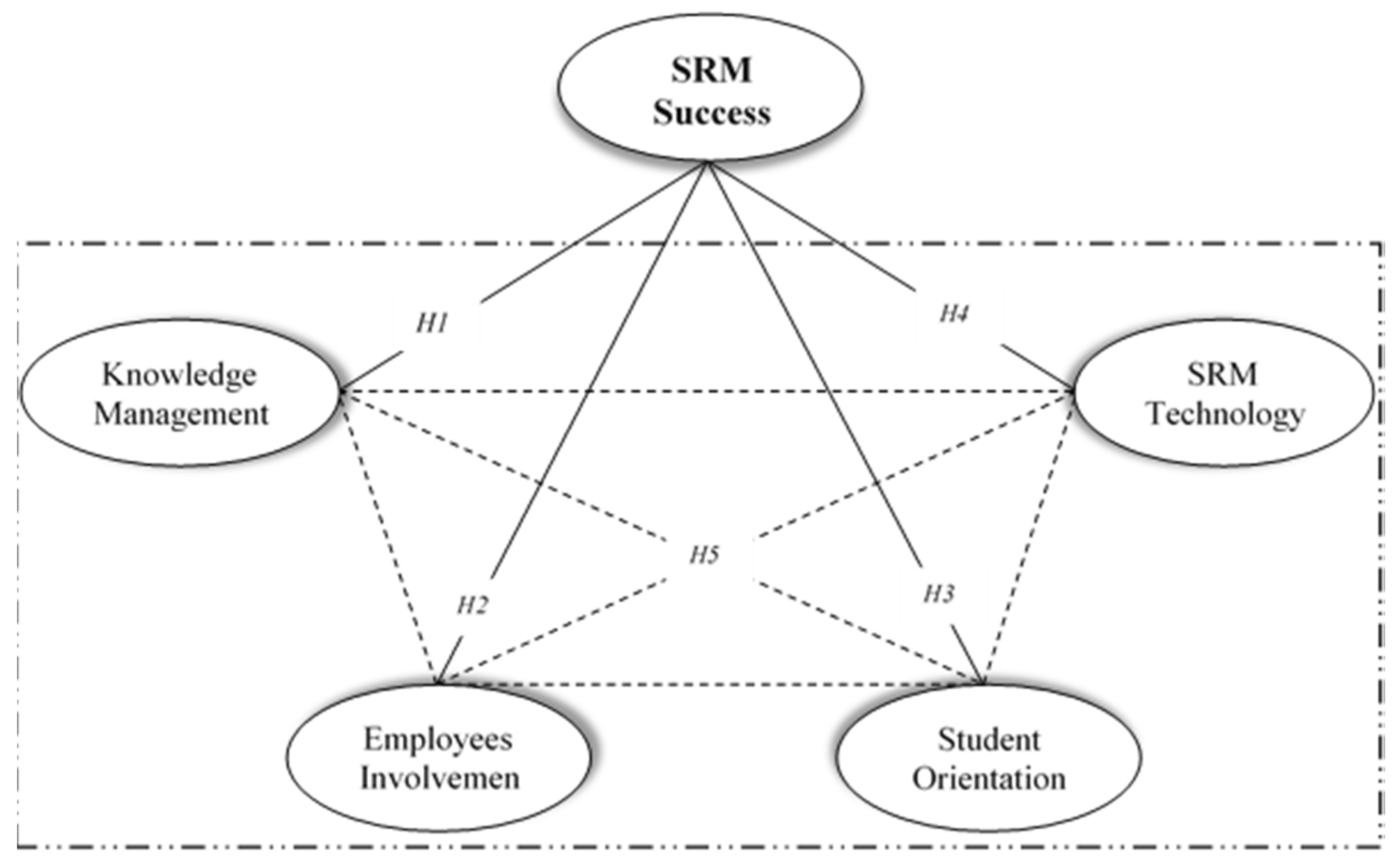 Sustainability 10 04527 g002