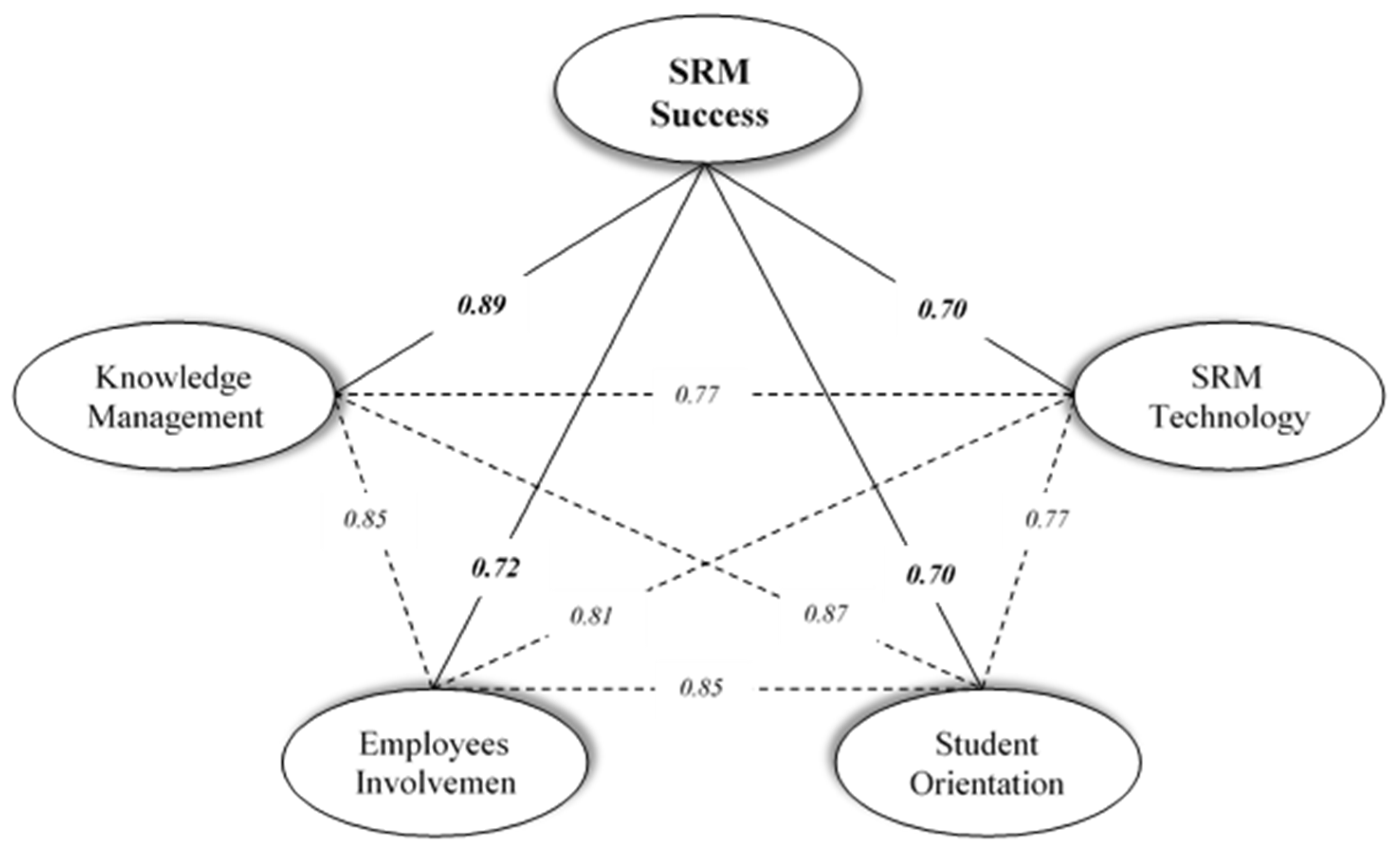Sustainability 10 04527 g003