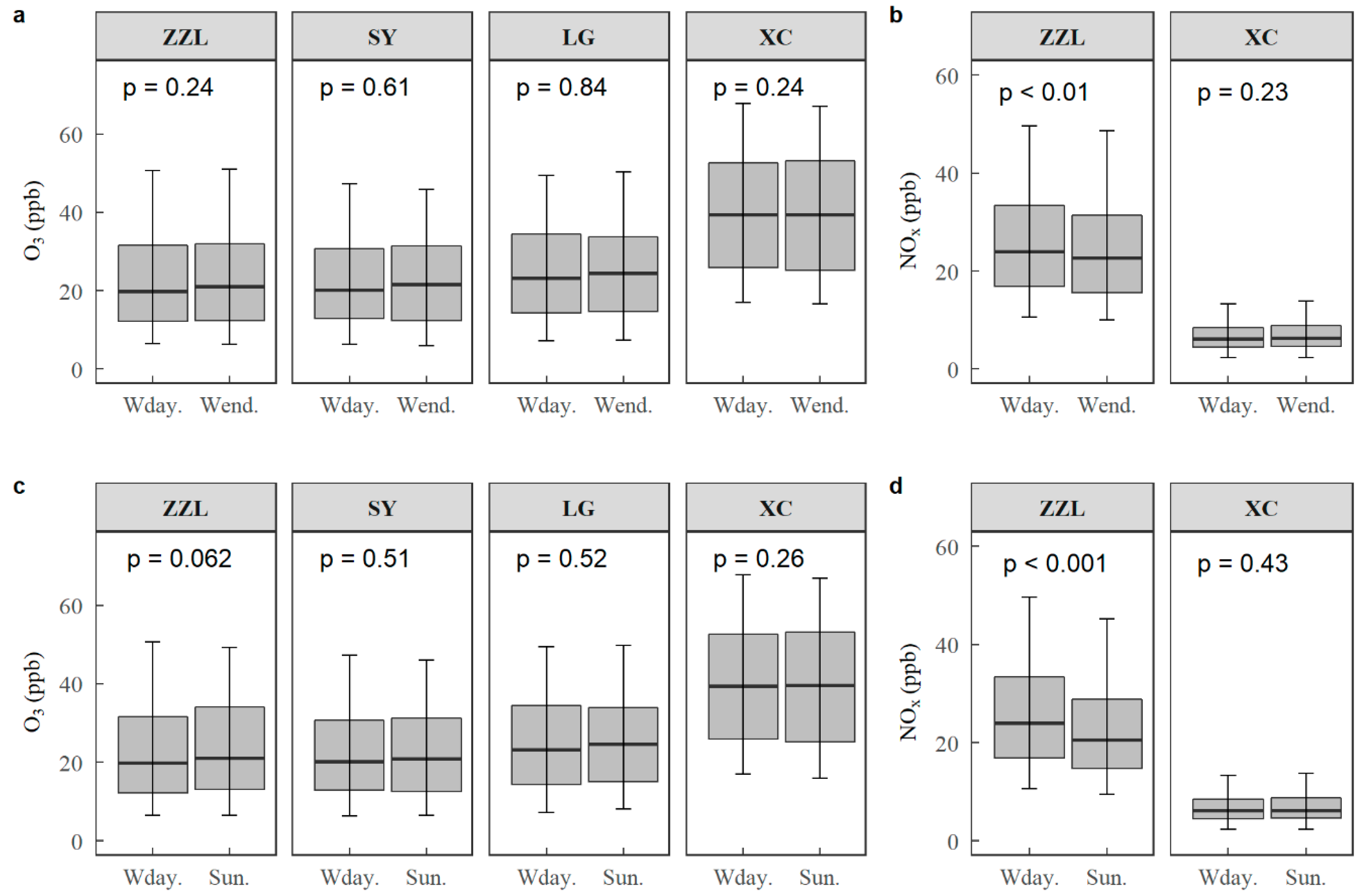 Sustainability 10 04530 g002 Sustainability 10 04530 g002