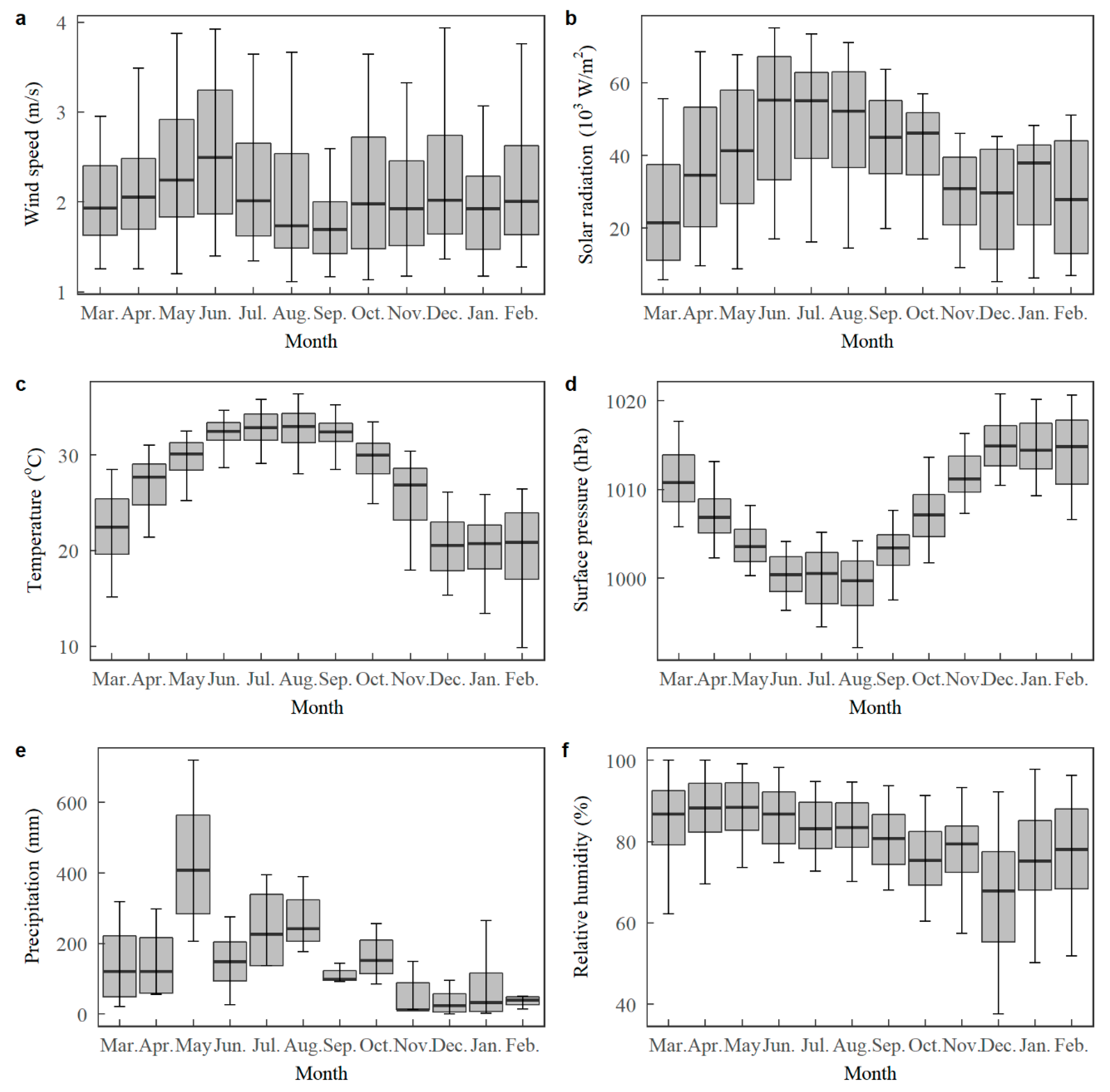 Sustainability 10 04530 g005 Sustainability 10 04530 g005