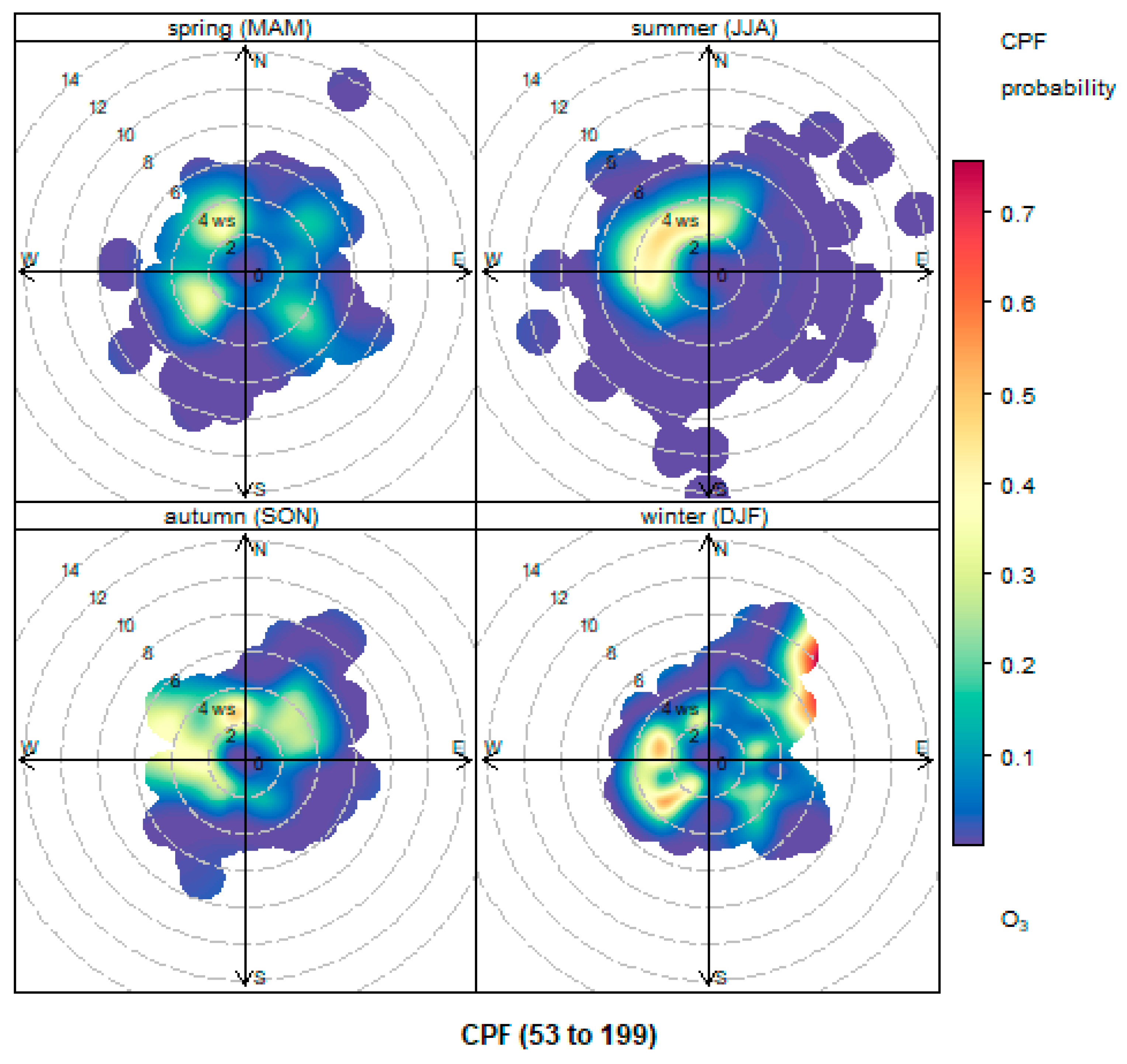 Sustainability 10 04530 g006 Sustainability 10 04530 g006
