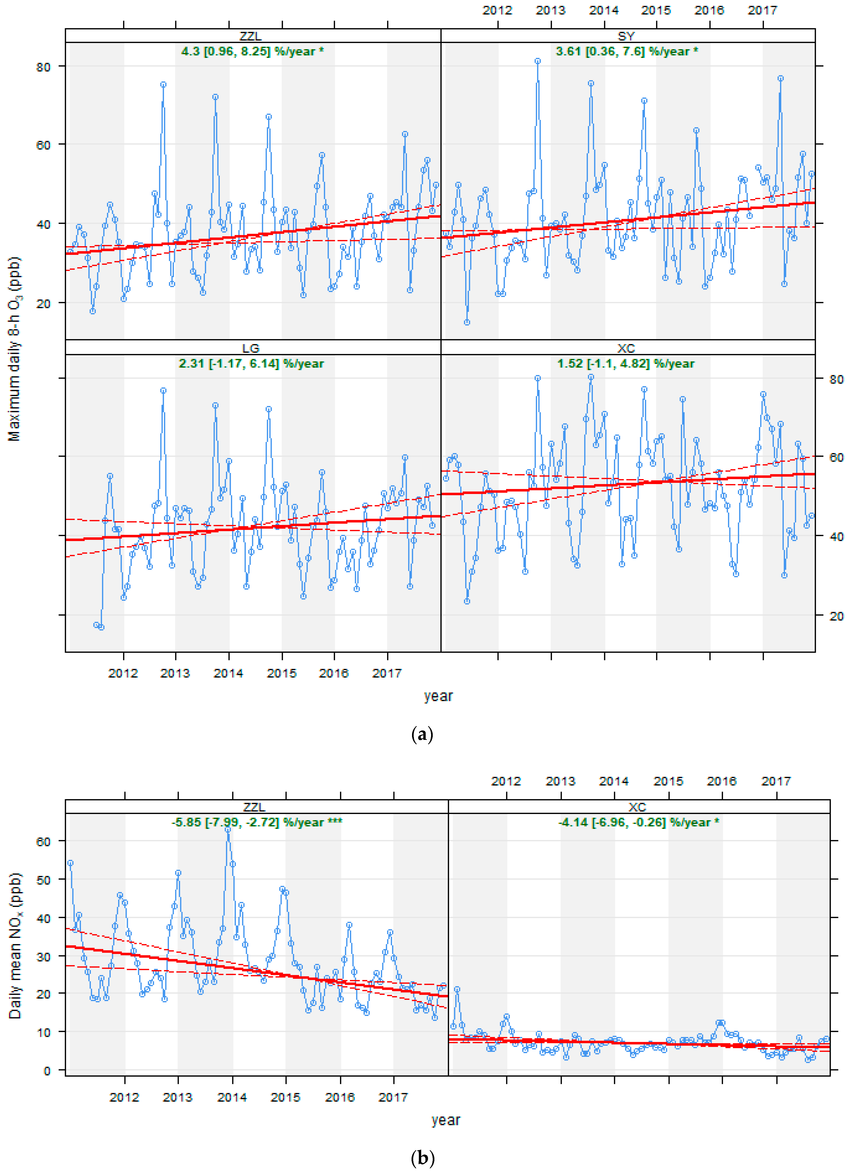 Sustainability 10 04530 g007 Sustainability 10 04530 g007