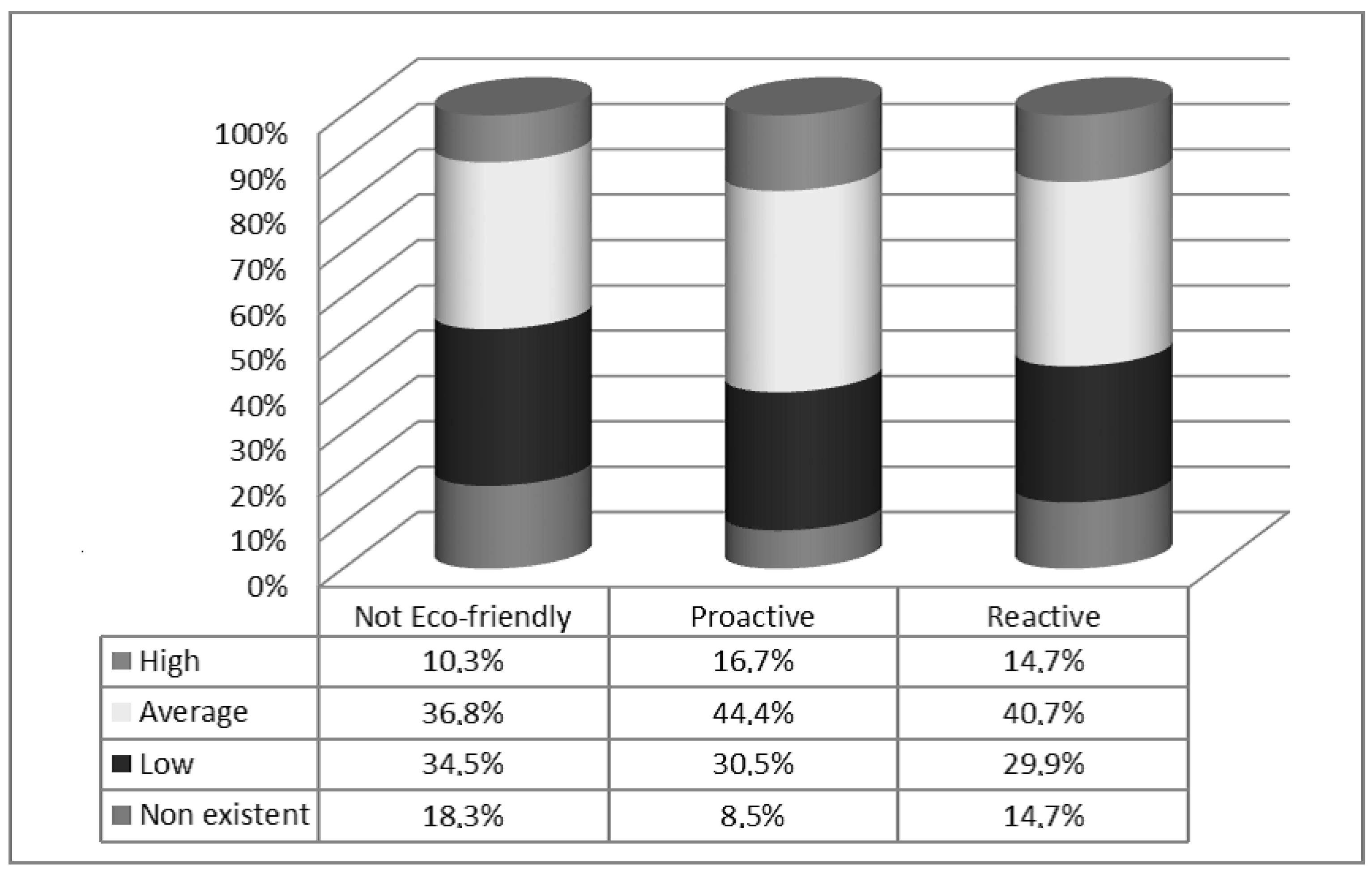 Sustainability 10 04531 g002 Sustainability 10 04531 g002
