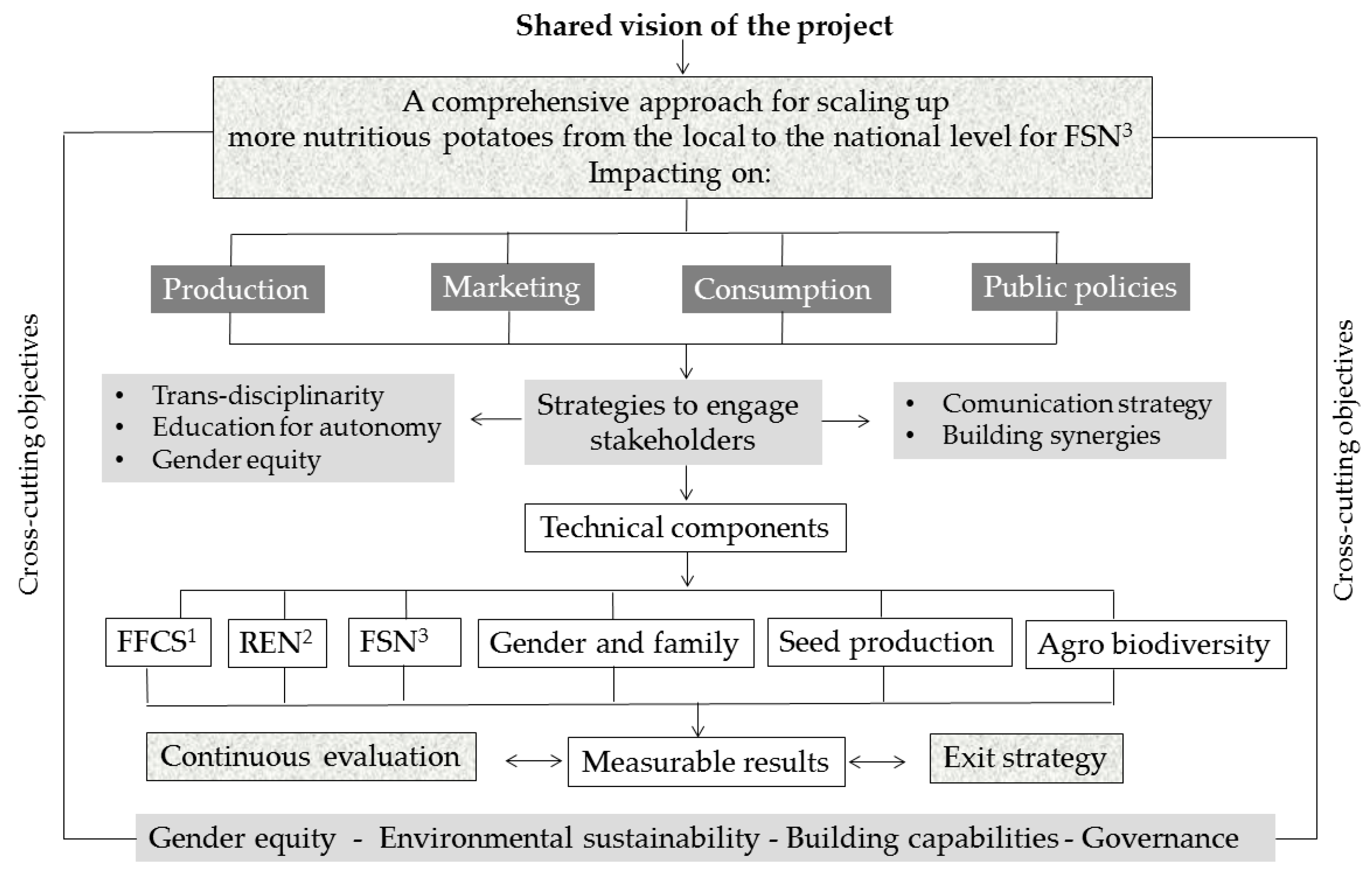 Sustainability 10 04532 g001