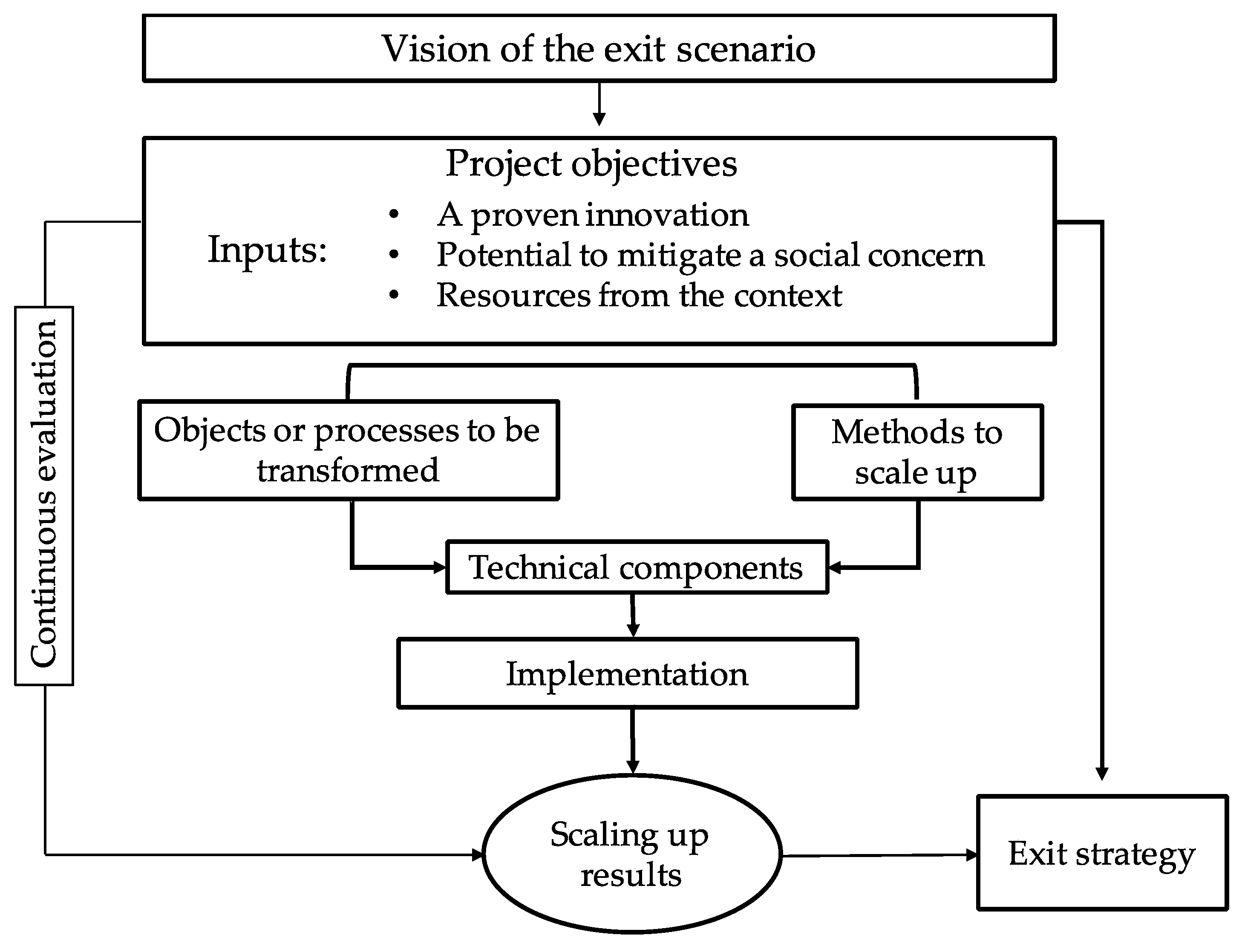 Sustainability 10 04532 g002