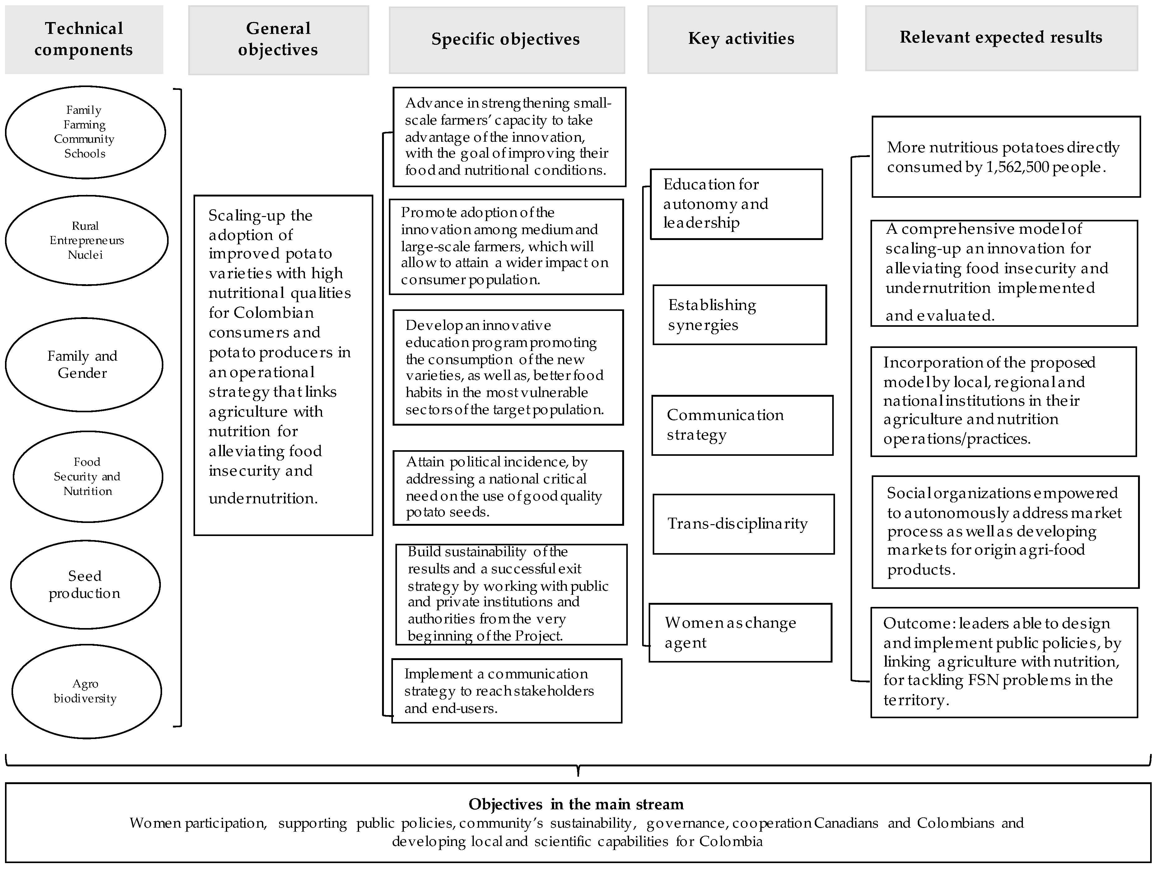 Sustainability 10 04532 g003