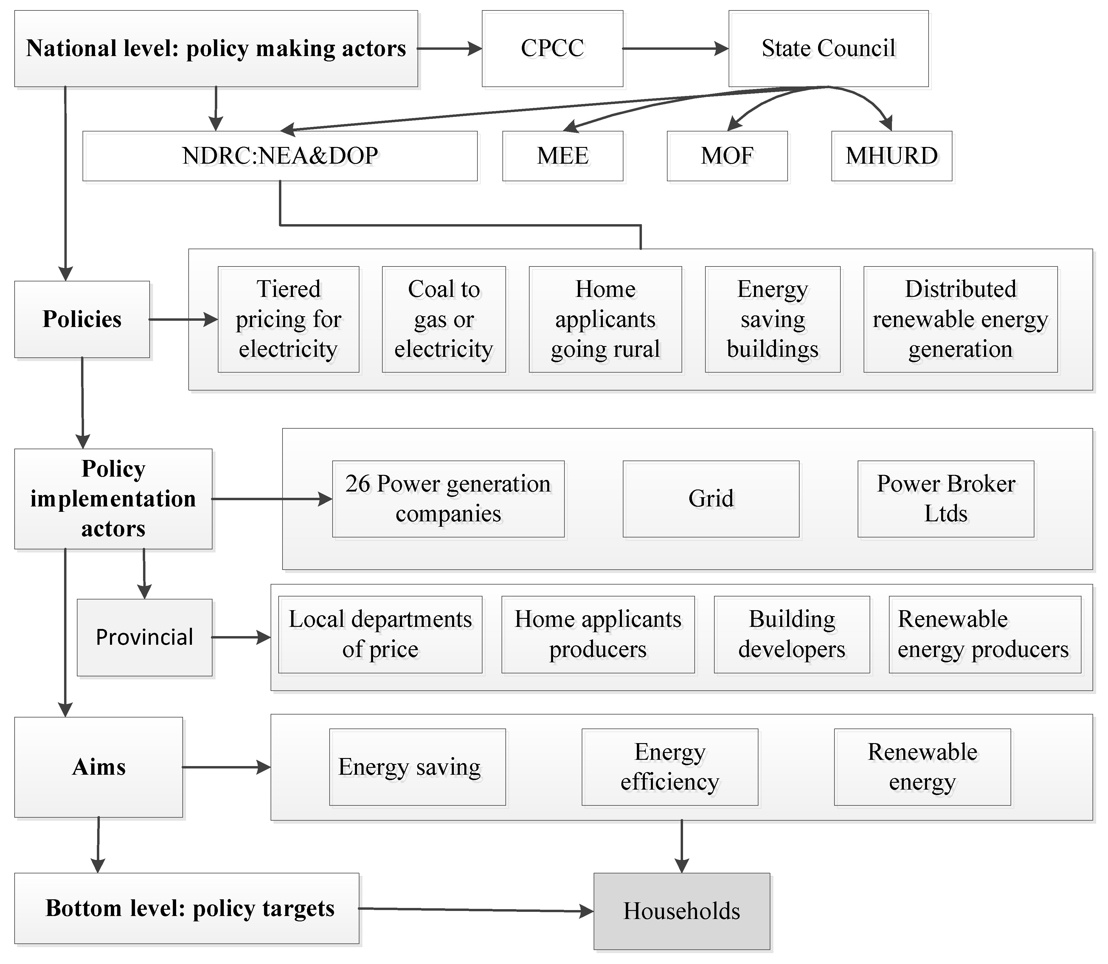Sustainability 10 04535 g002