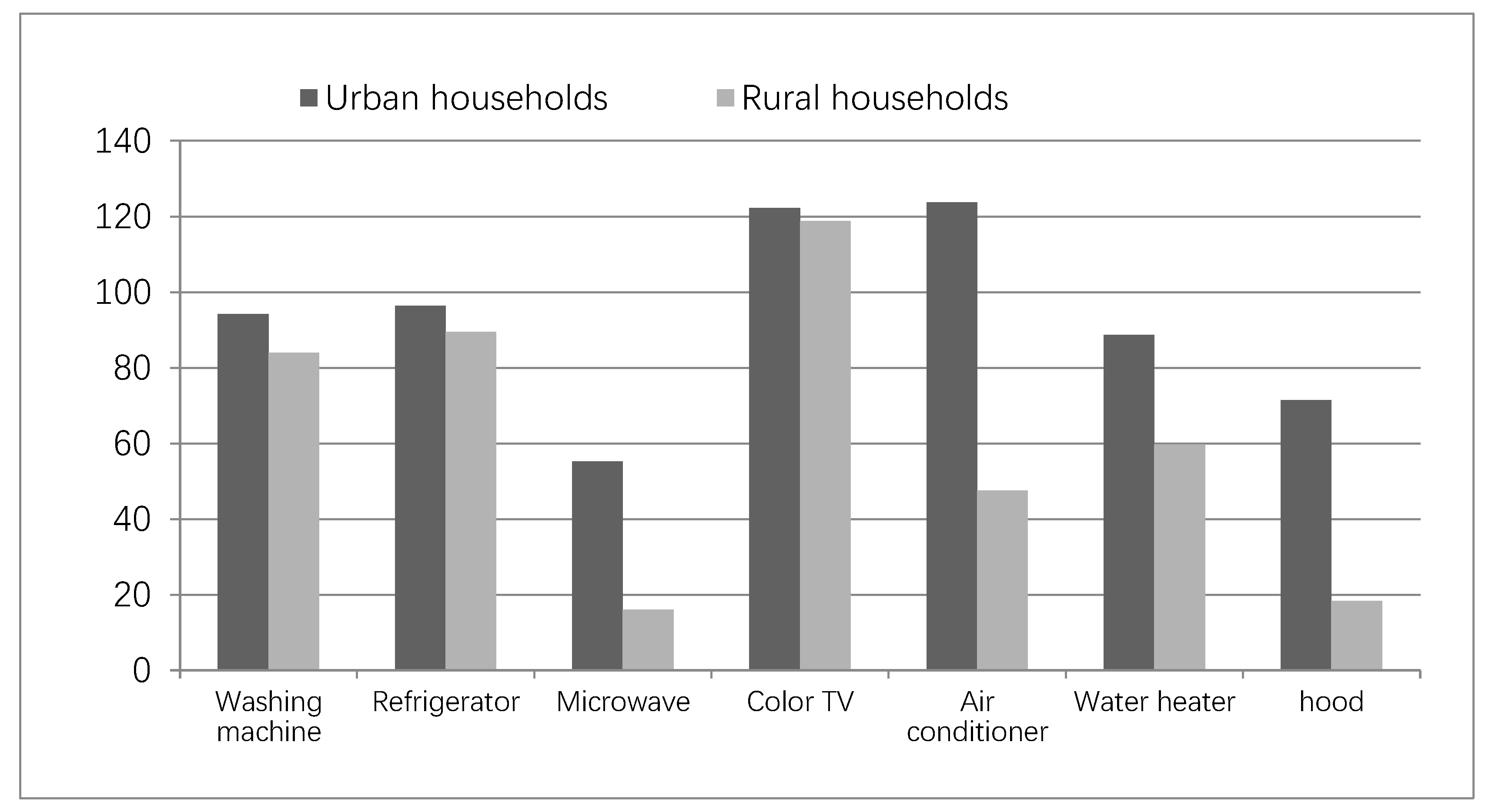 Sustainability 10 04535 g005