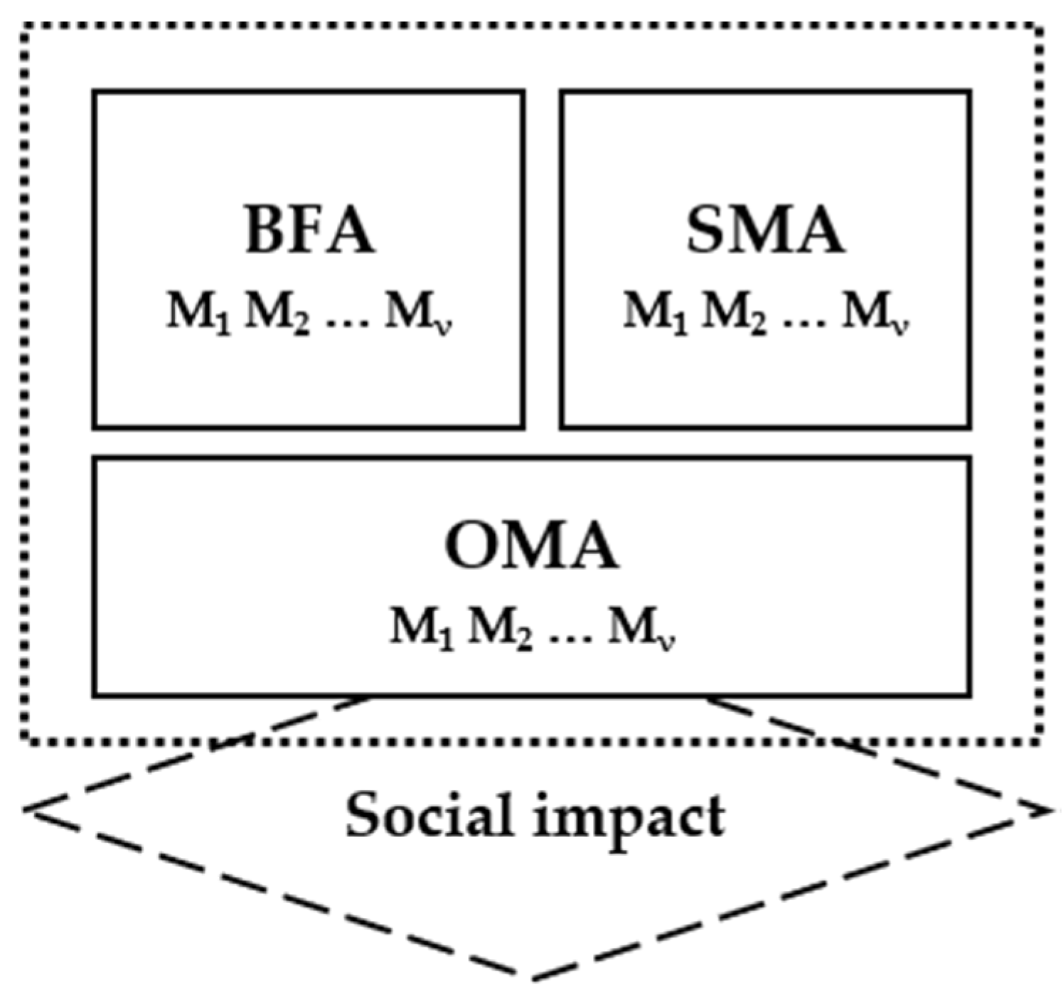 Sustainability 10 04536 g001 Sustainability 10 04536 g001