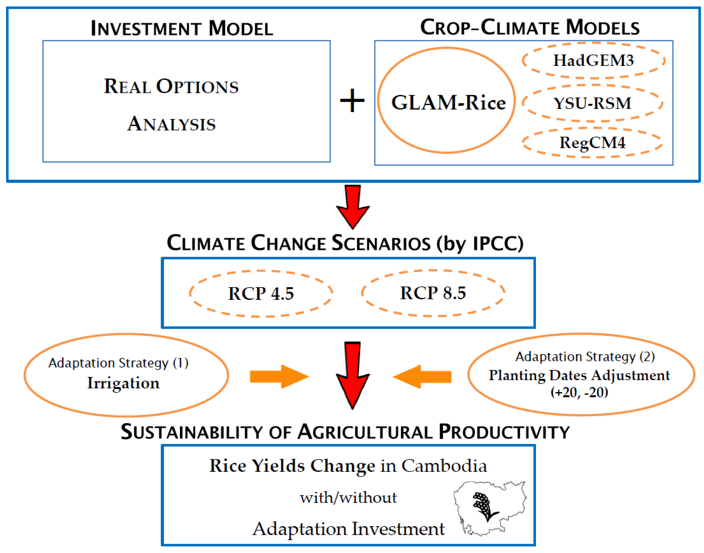 Imperial and Royal Institution drive next generation of climate