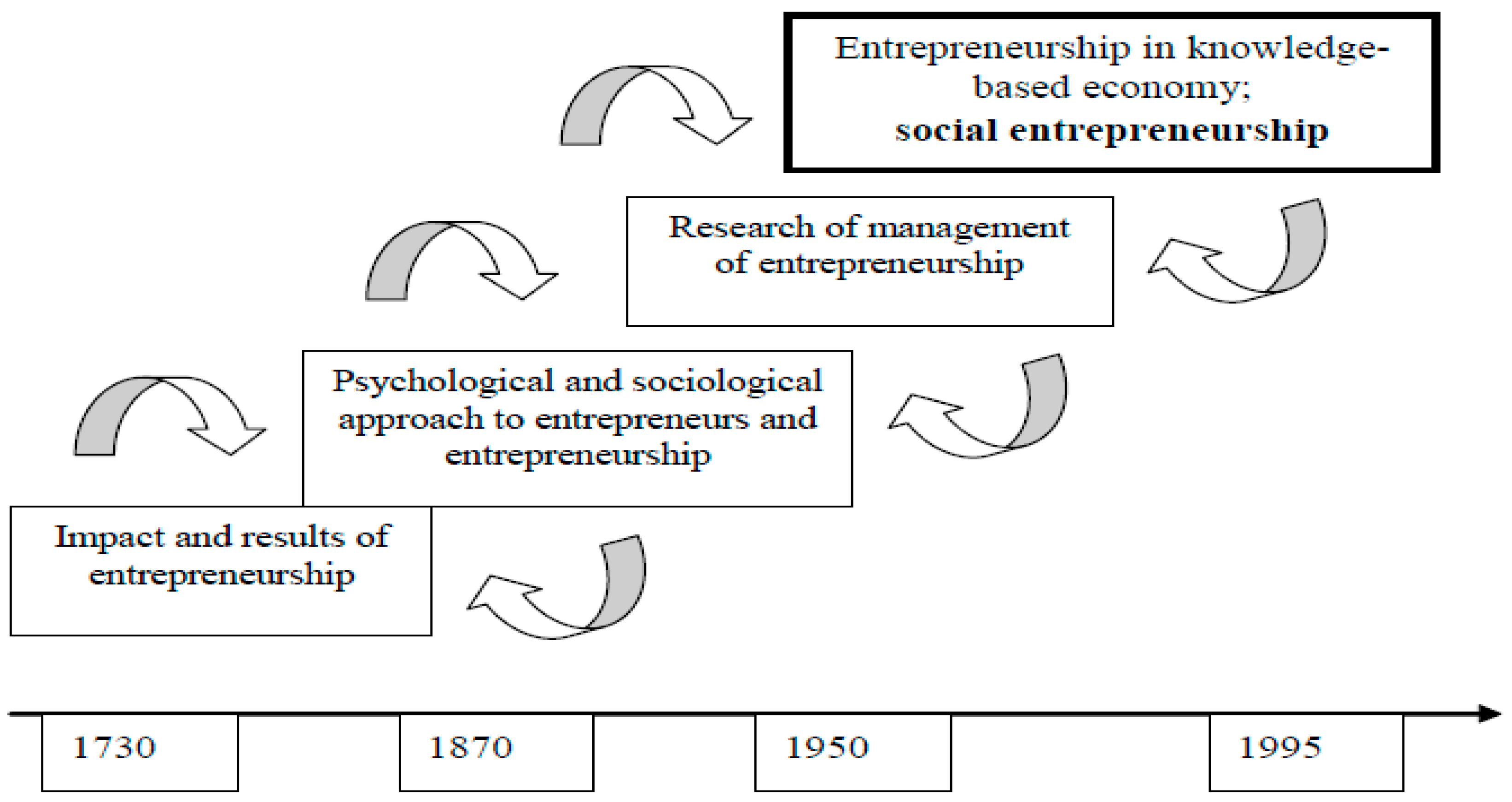 Sustainability 10 04539 g001 Sustainability 10 04539 g001