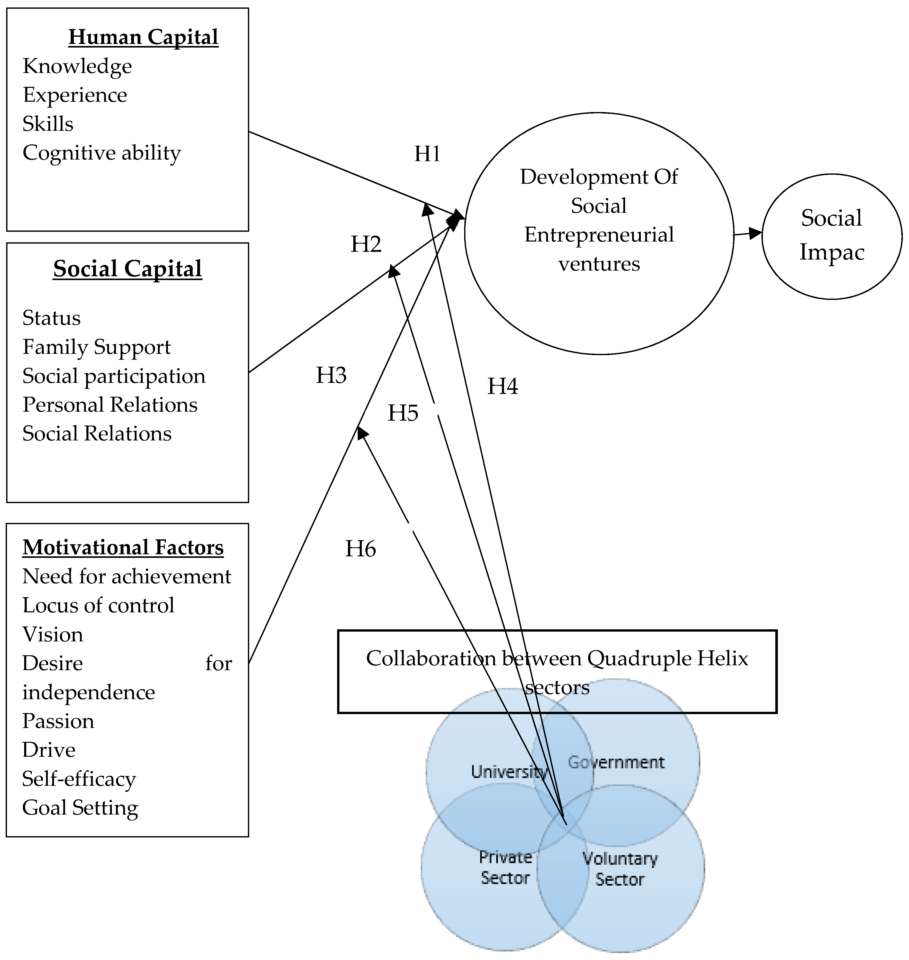 Sustainability 10 04539 g005 Sustainability 10 04539 g005