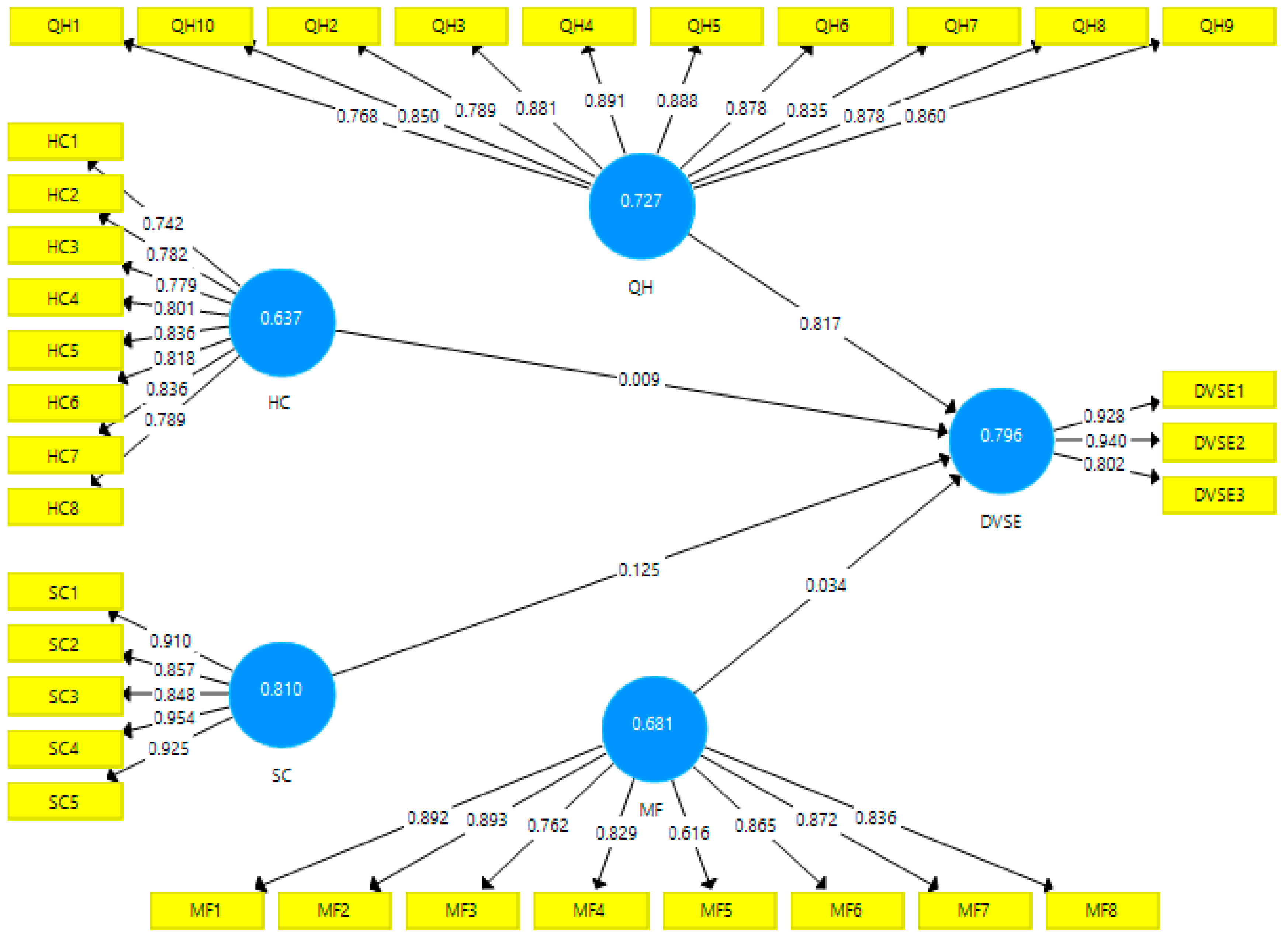 Sustainability 10 04539 g006 Sustainability 10 04539 g006