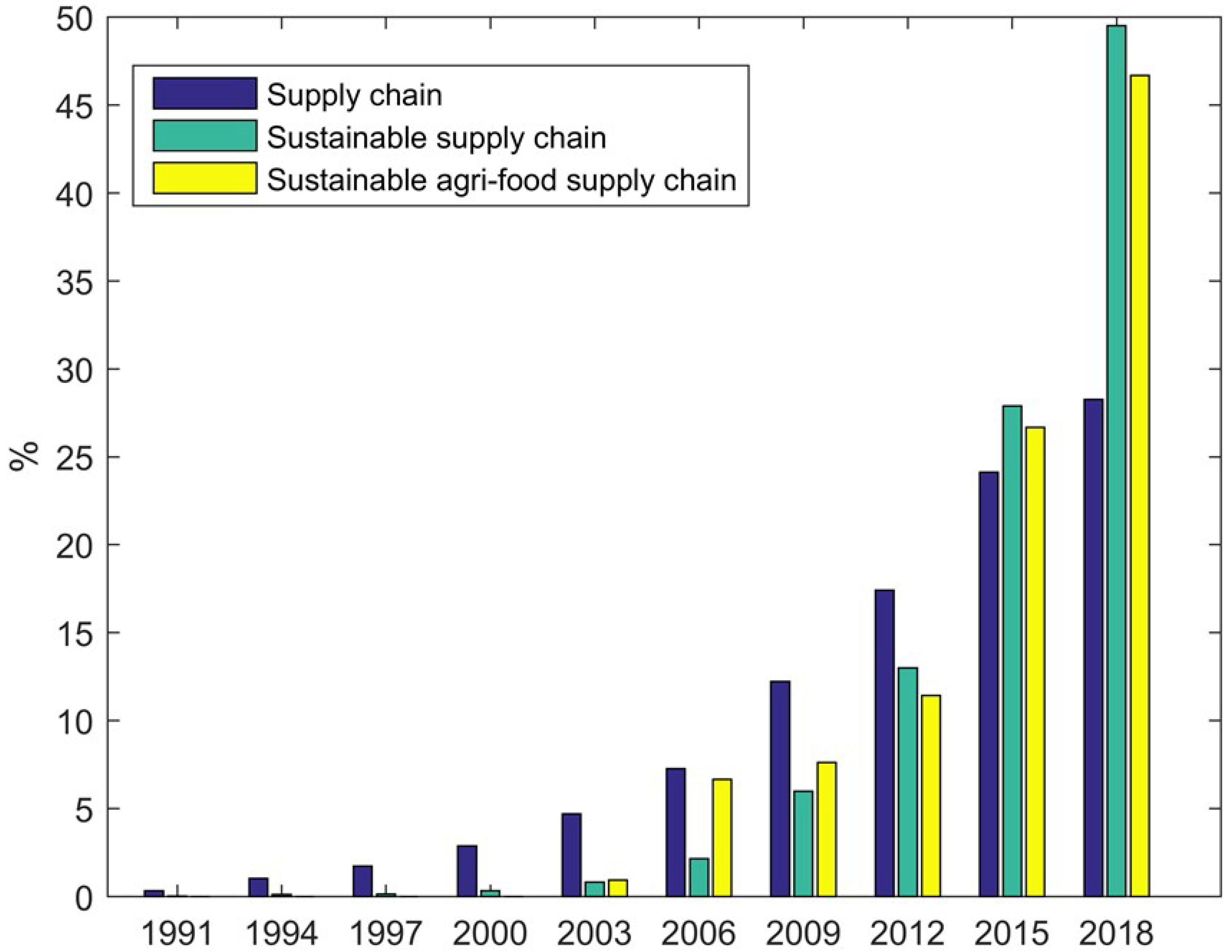 Sustainability 10 04540 g001