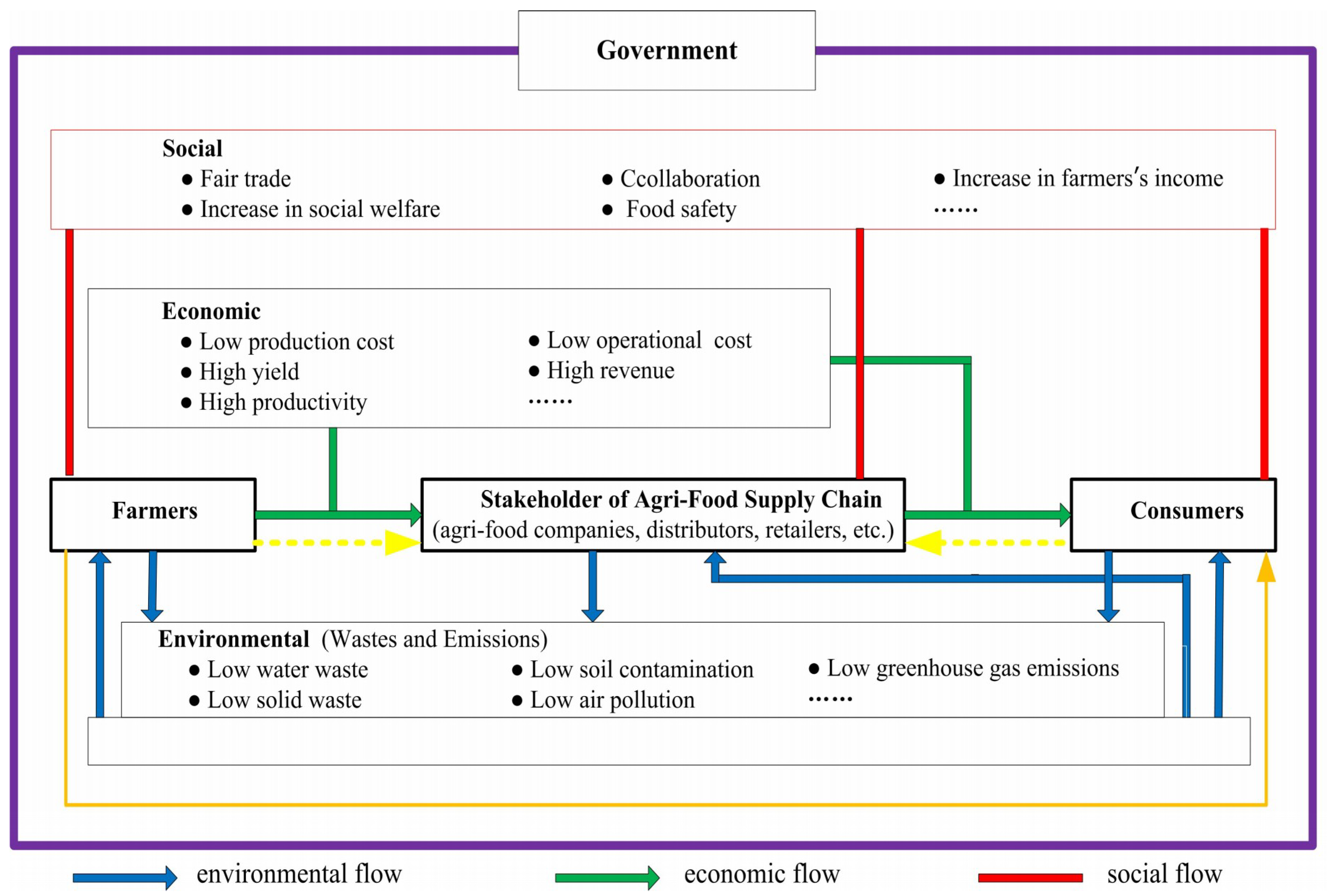 Sustainability 10 04540 g002