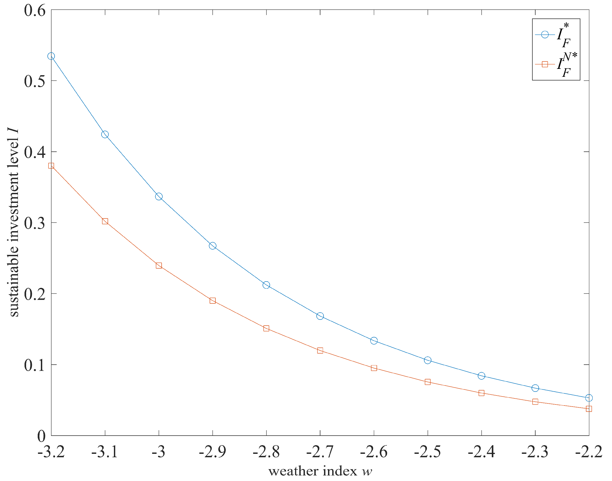 Sustainability 10 04540 g003