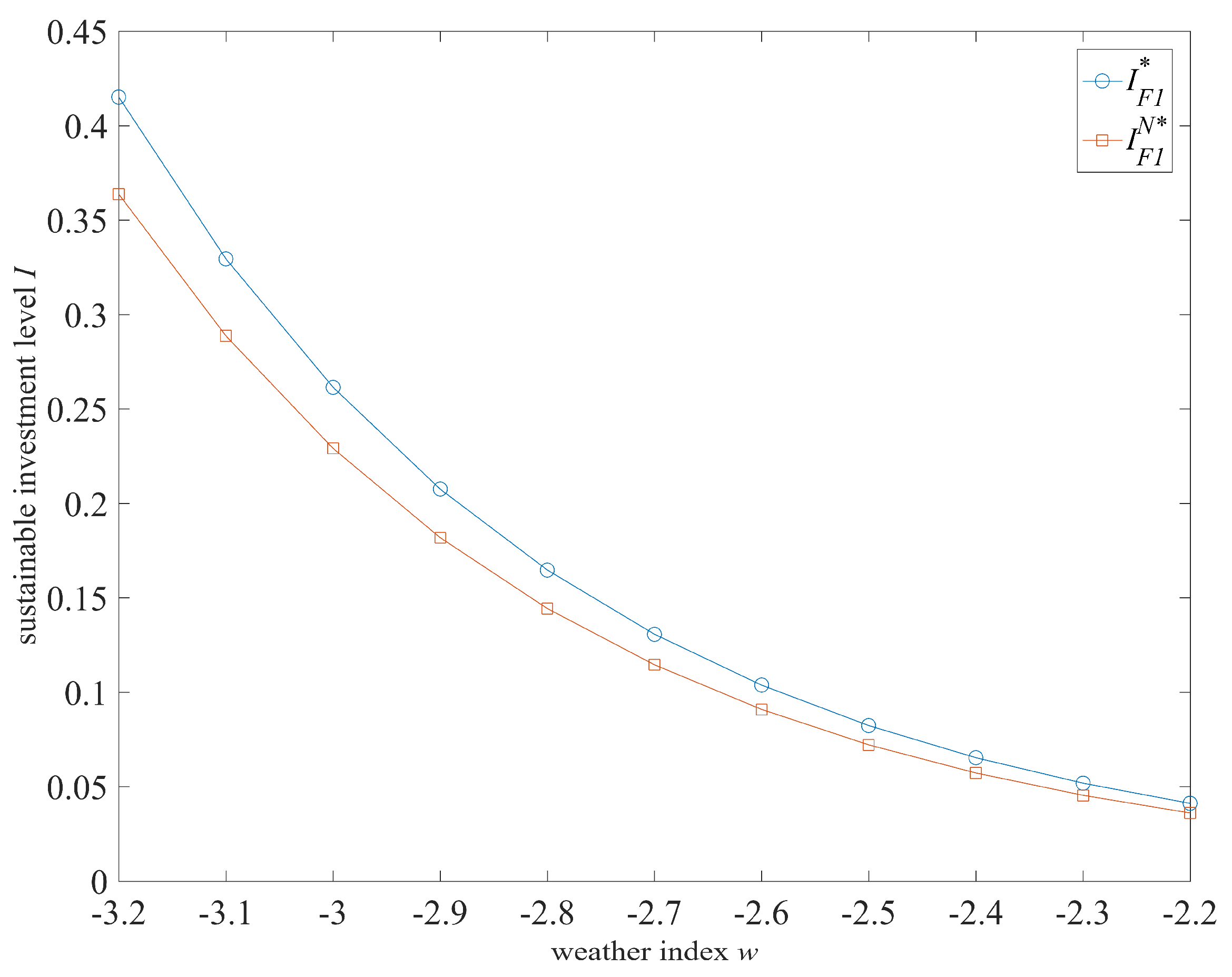 Sustainability 10 04540 g004
