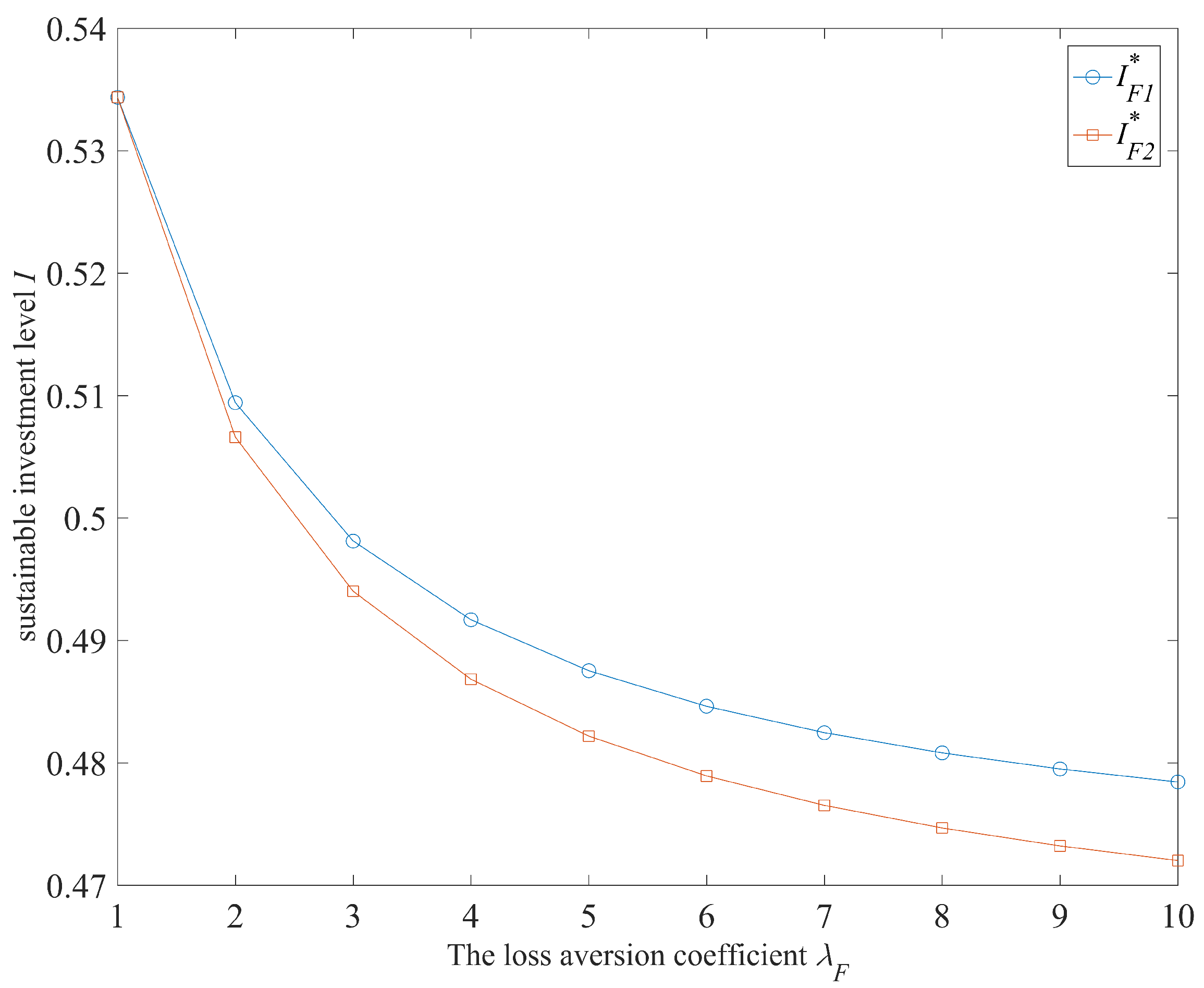 Sustainability 10 04540 g005