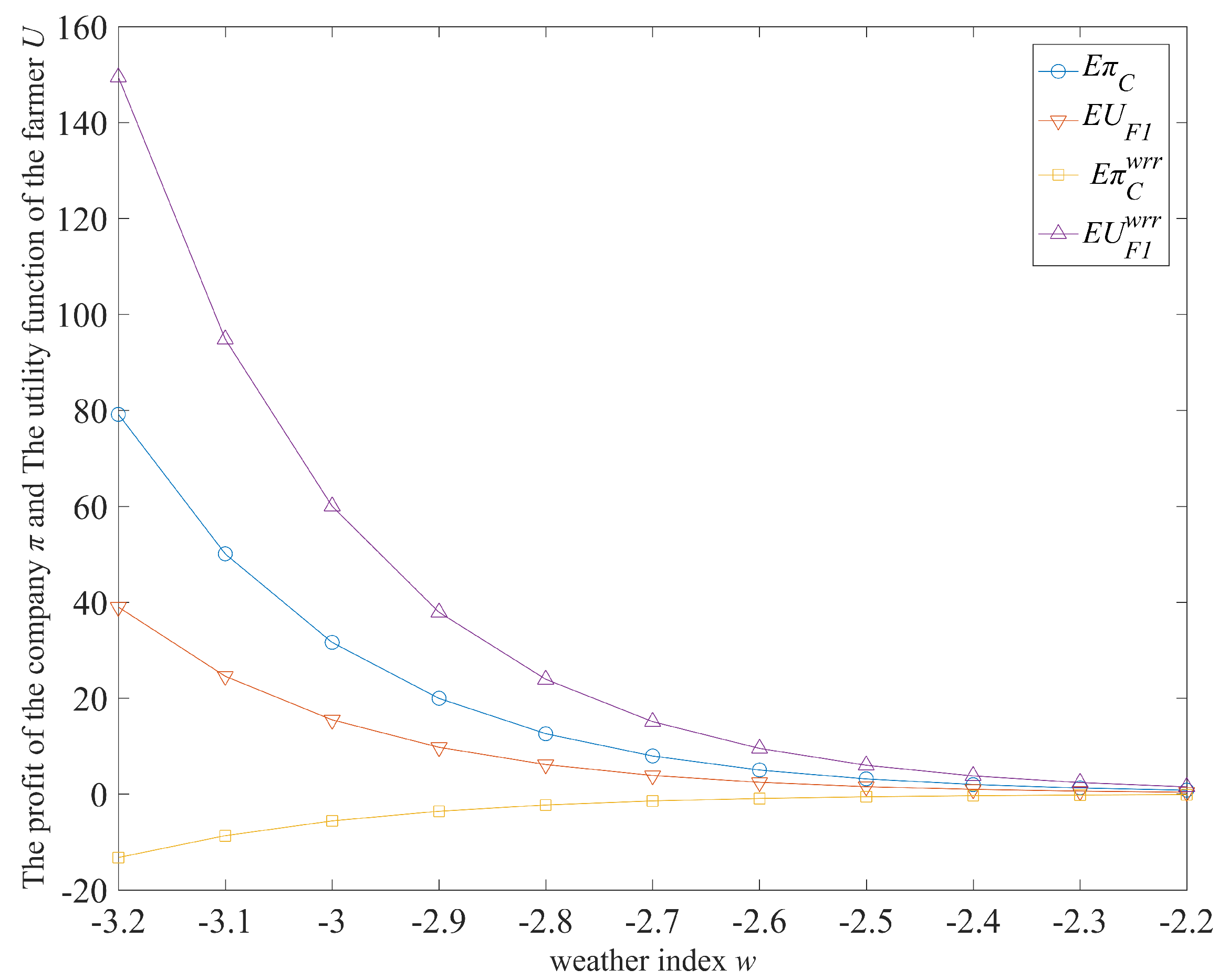 Sustainability 10 04540 g007