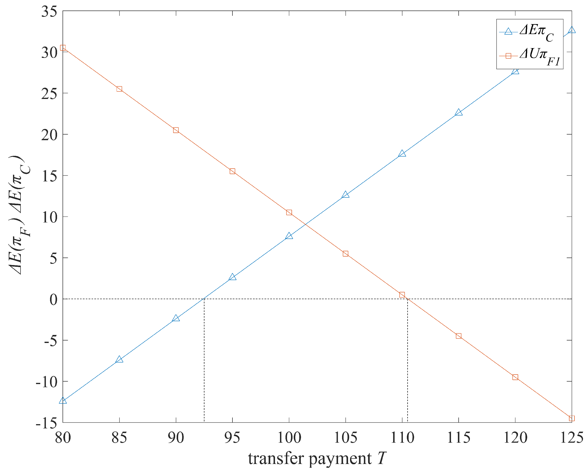 Sustainability 10 04540 g008