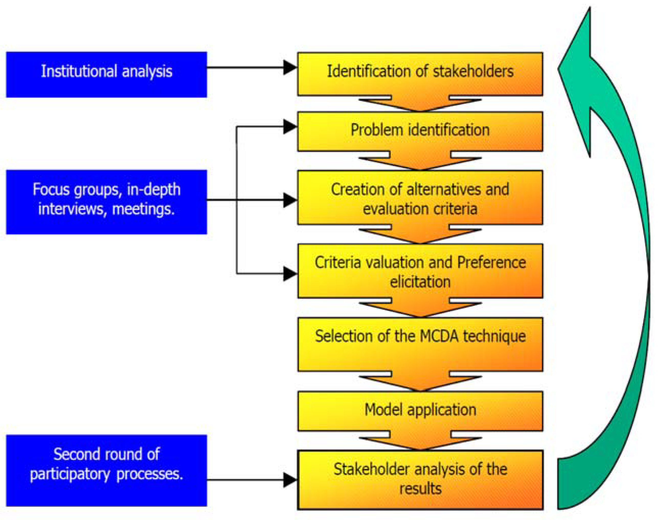 Sustainability 10 04541 g004