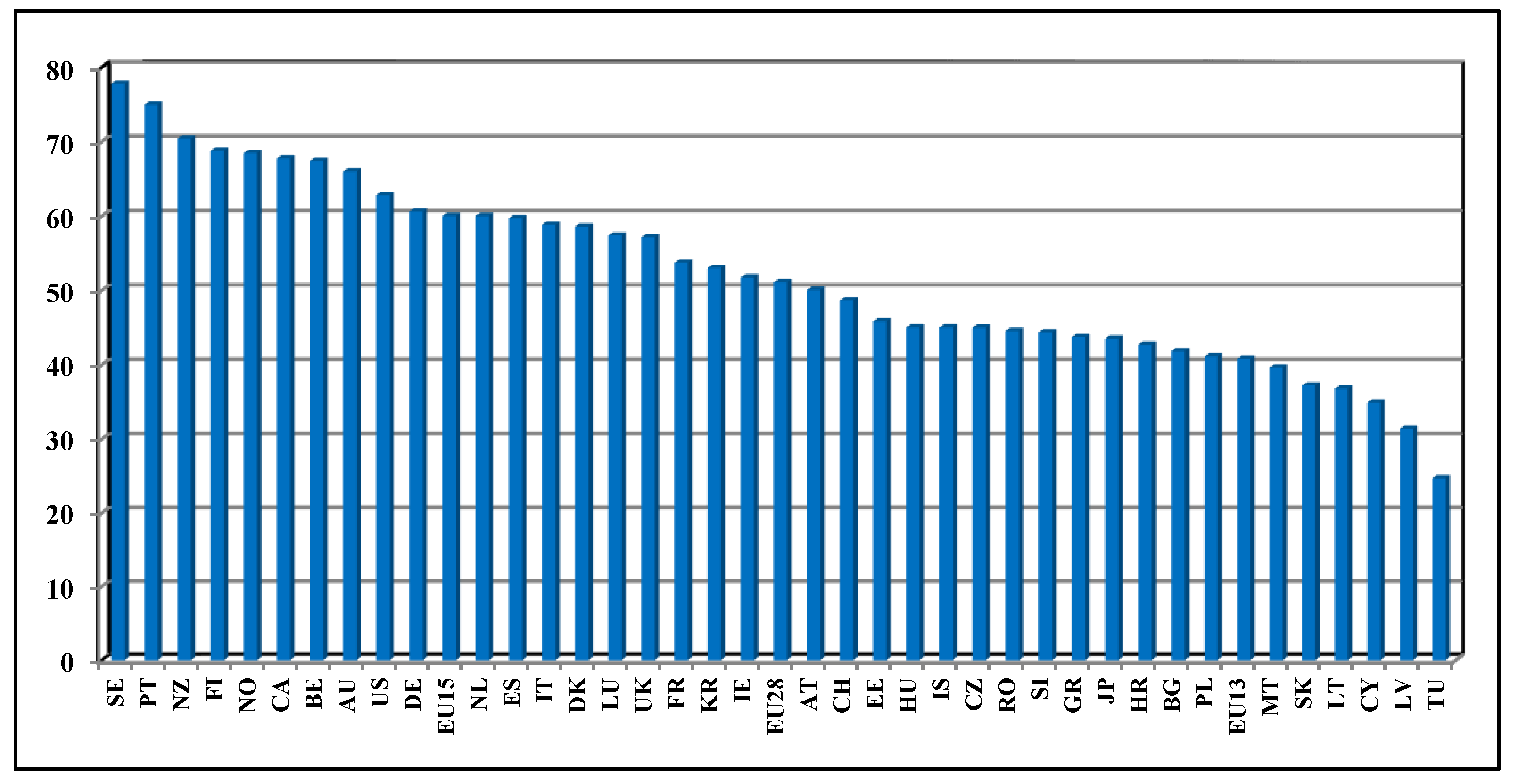 Sustainability 10 04543 g004