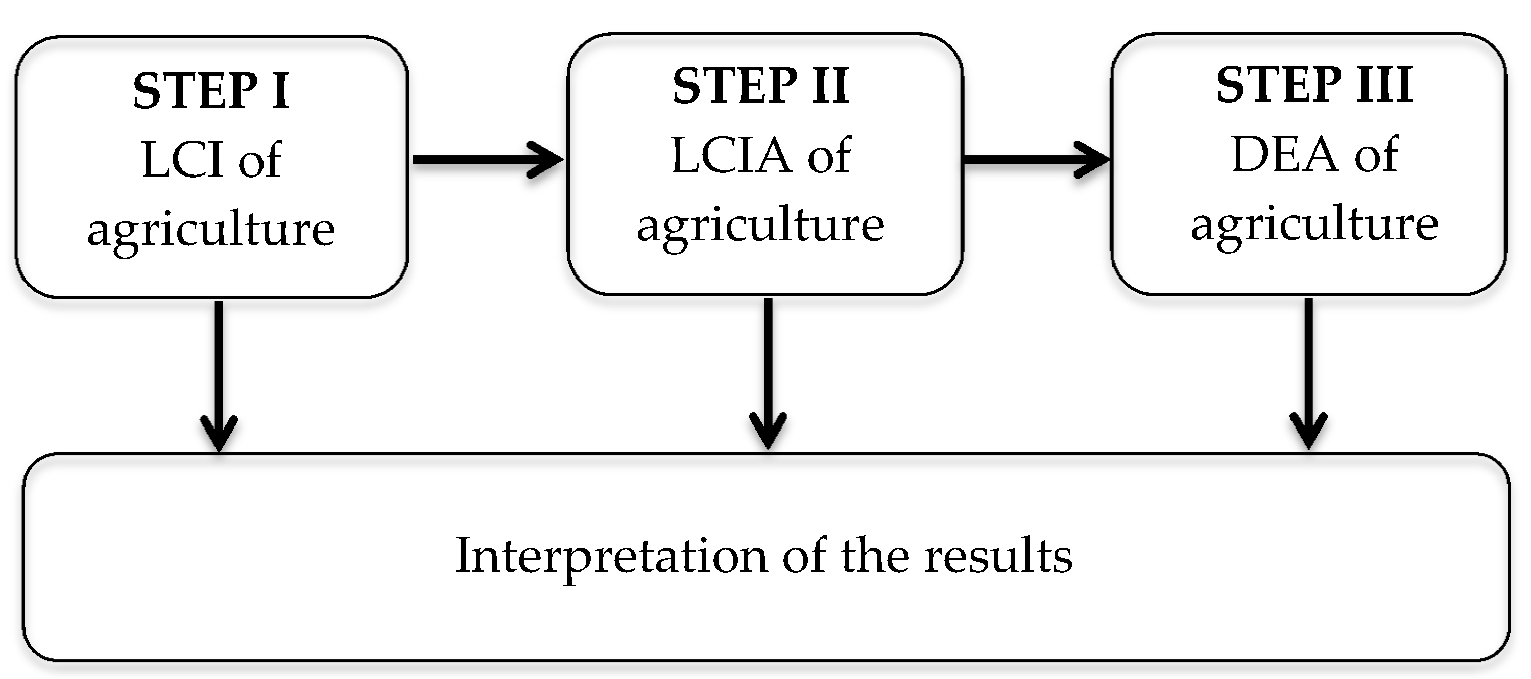 Sustainability 10 04544 g001