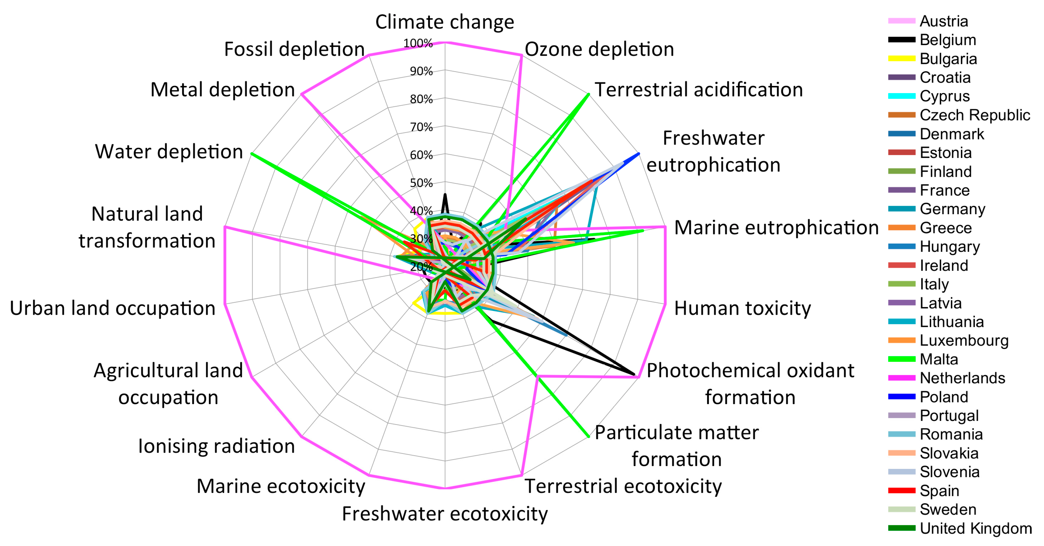 Sustainability 10 04544 g003