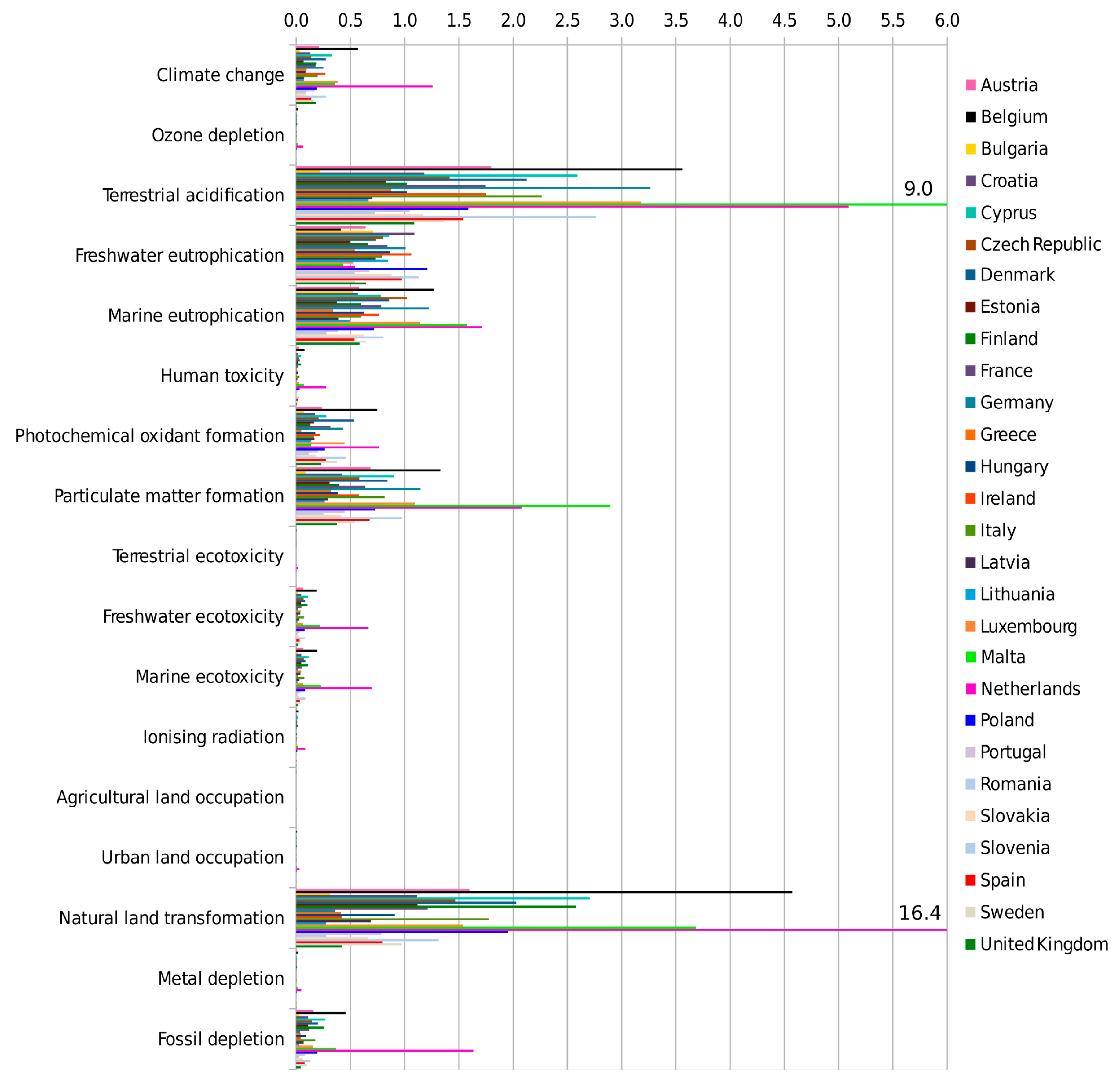 Sustainability 10 04544 g004