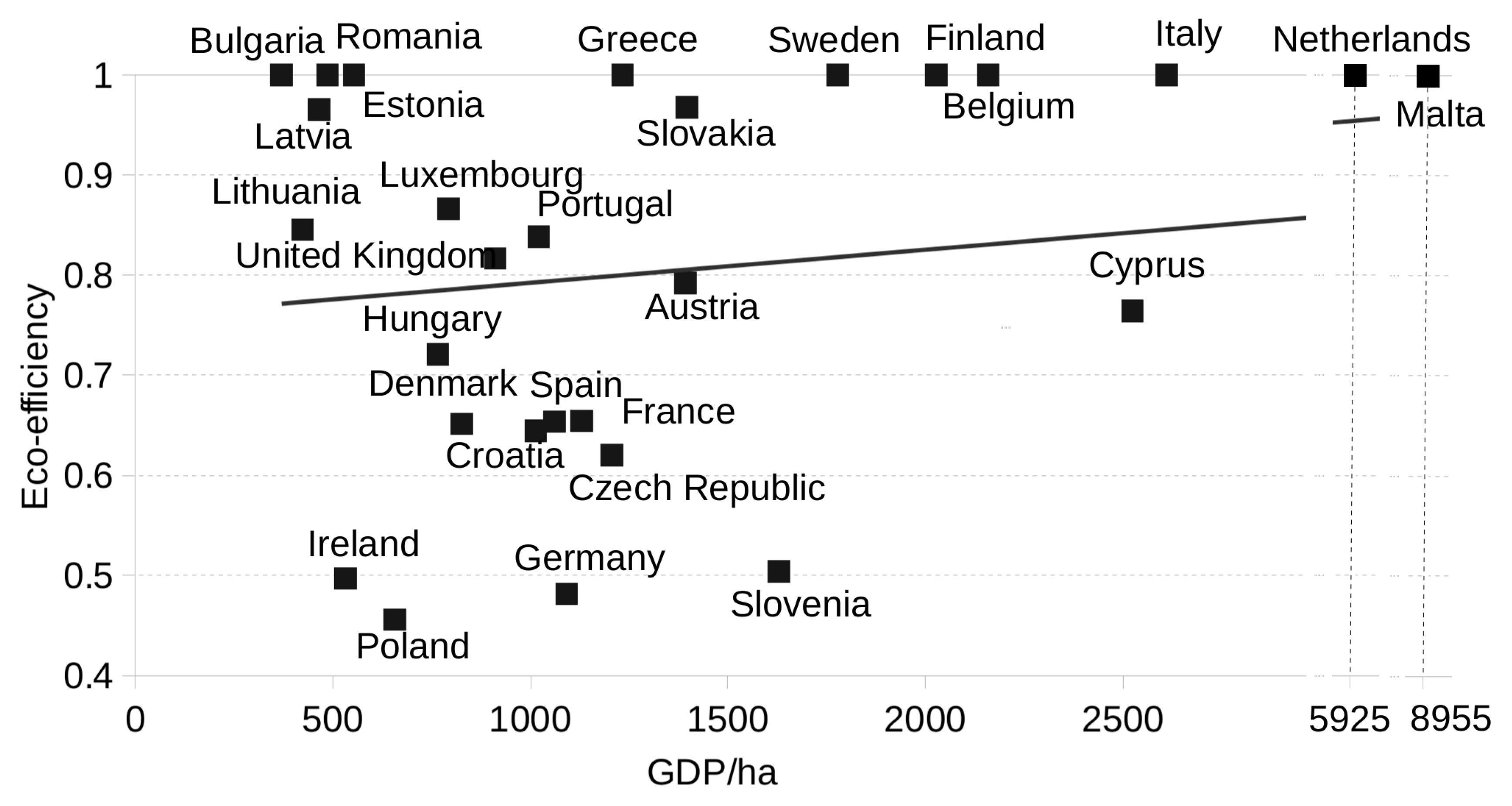 Sustainability 10 04544 g006